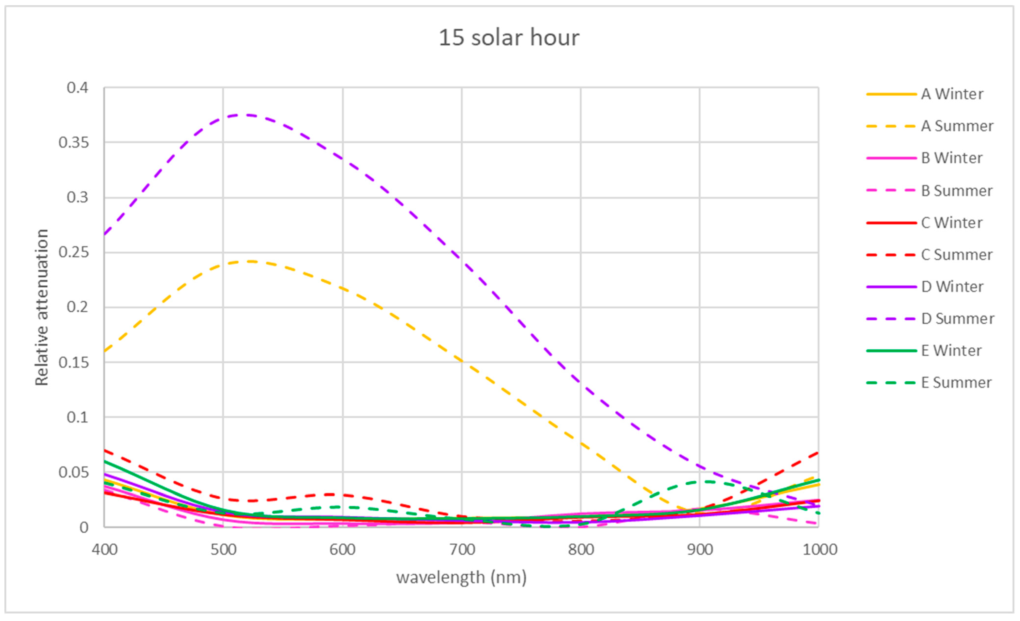 Sensors 21 04651 g010 550