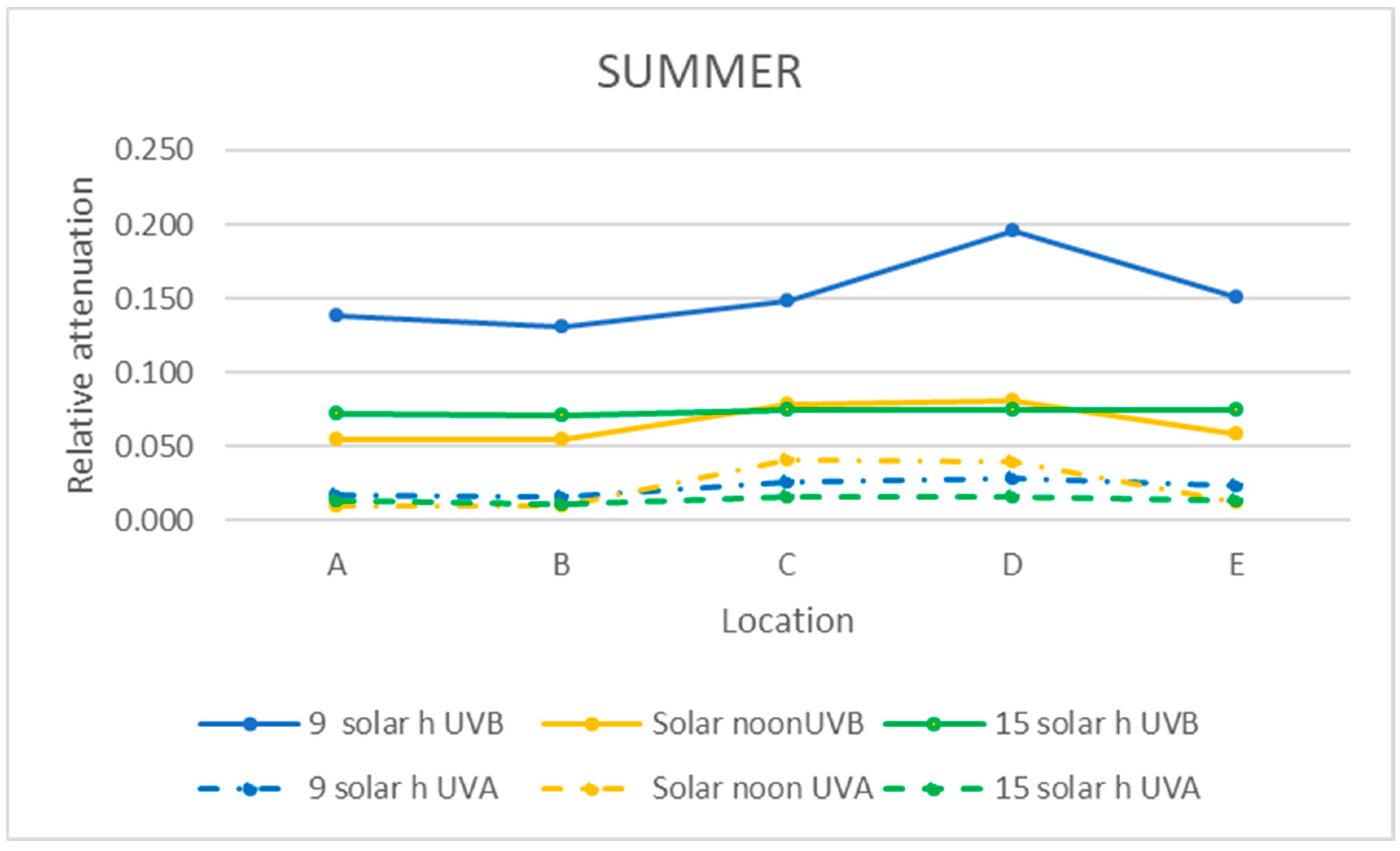 Sensors 21 04651 g011 550
