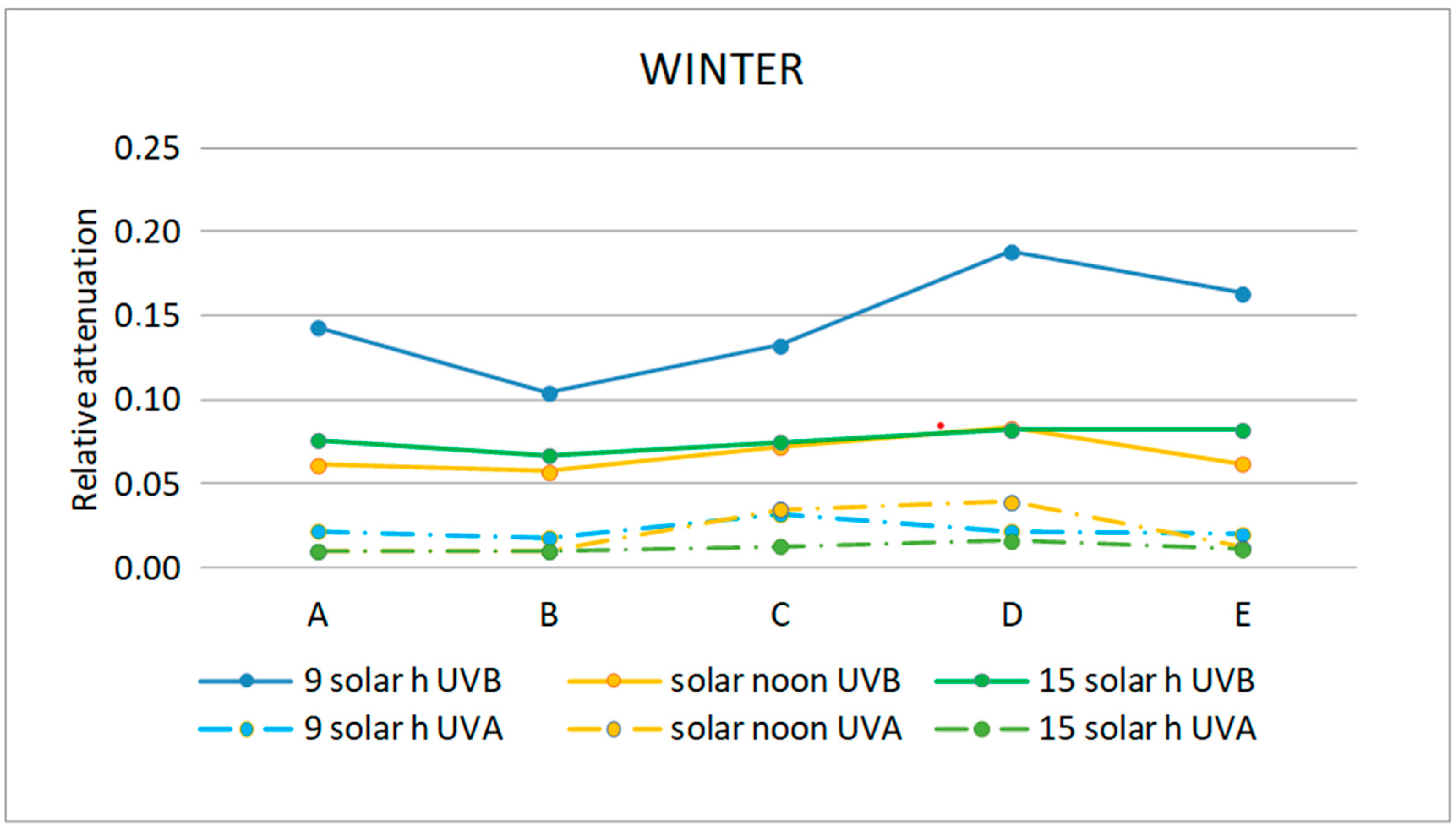 Sensors 21 04651 g012 550