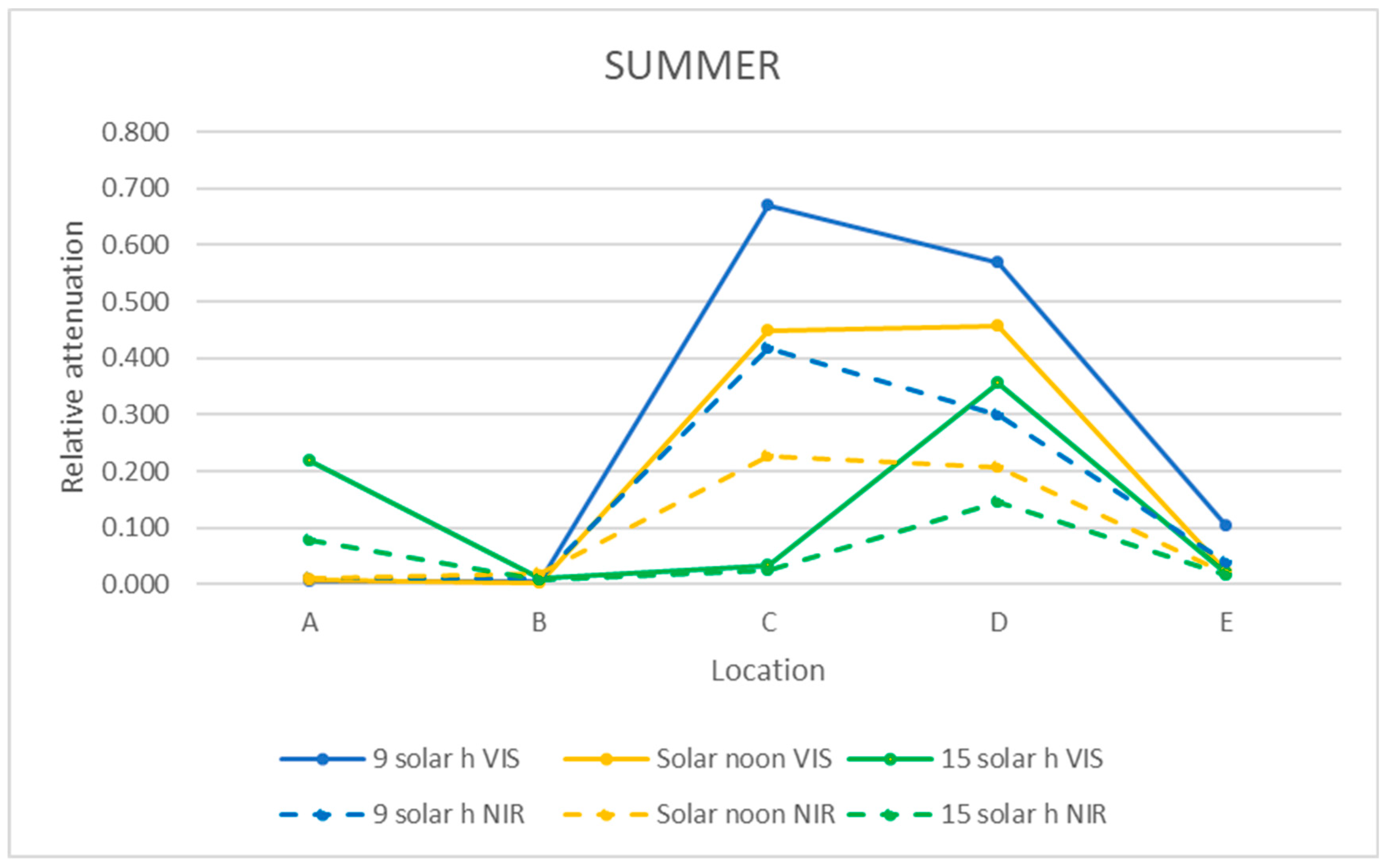 Sensors 21 04651 g013 550