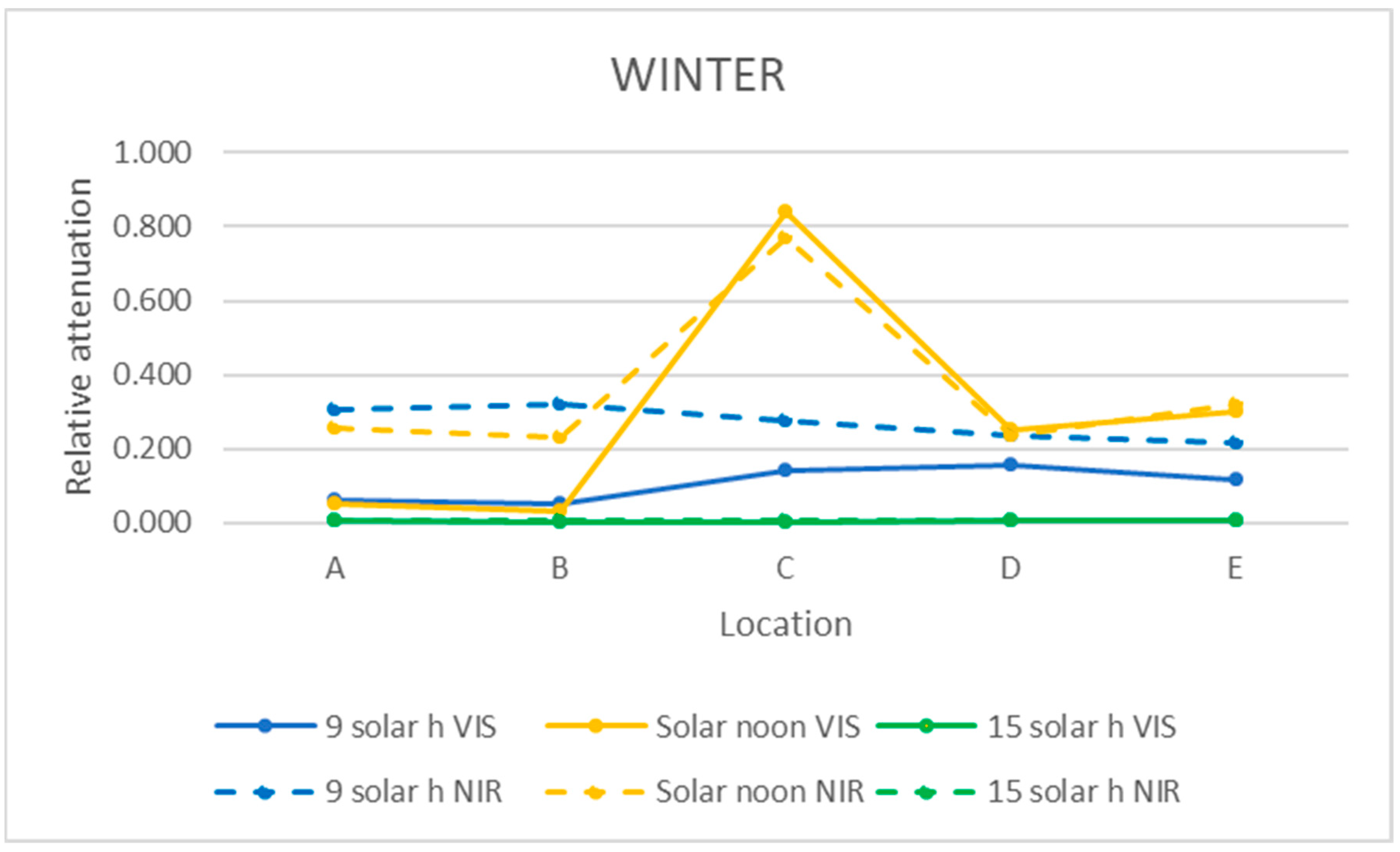 Sensors 21 04651 g014 550