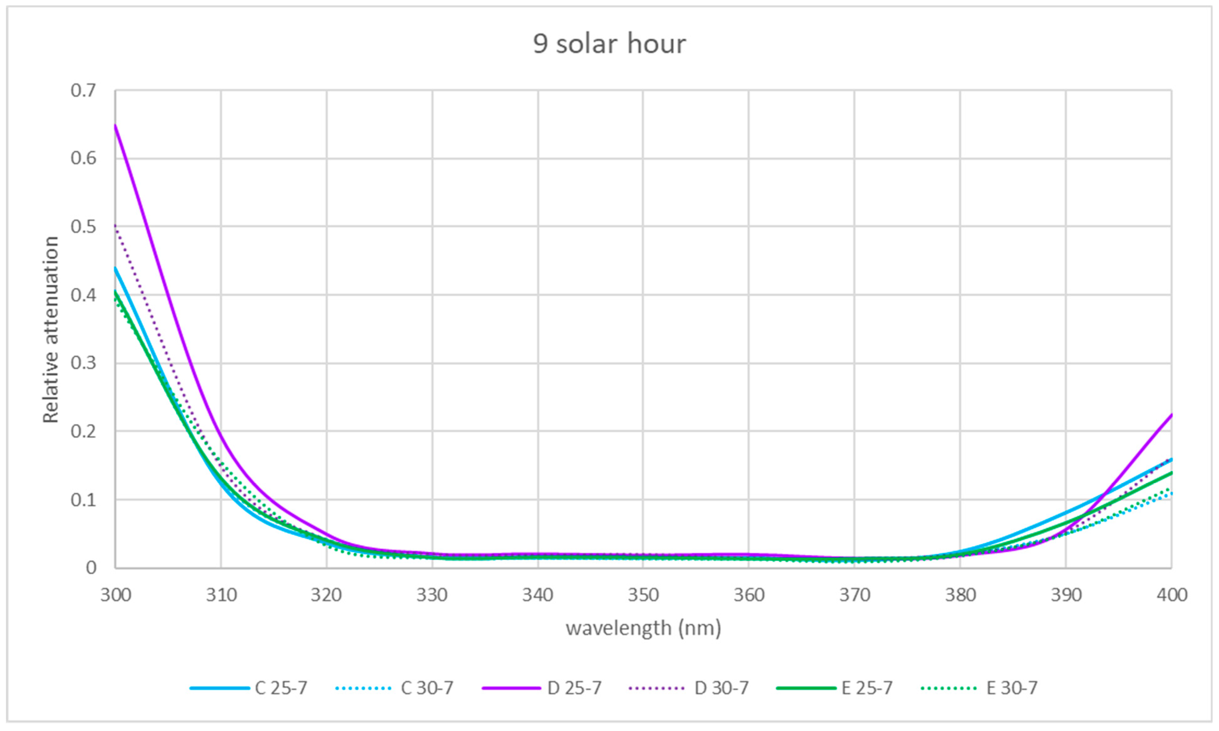 Sensors 21 04651 g015 550