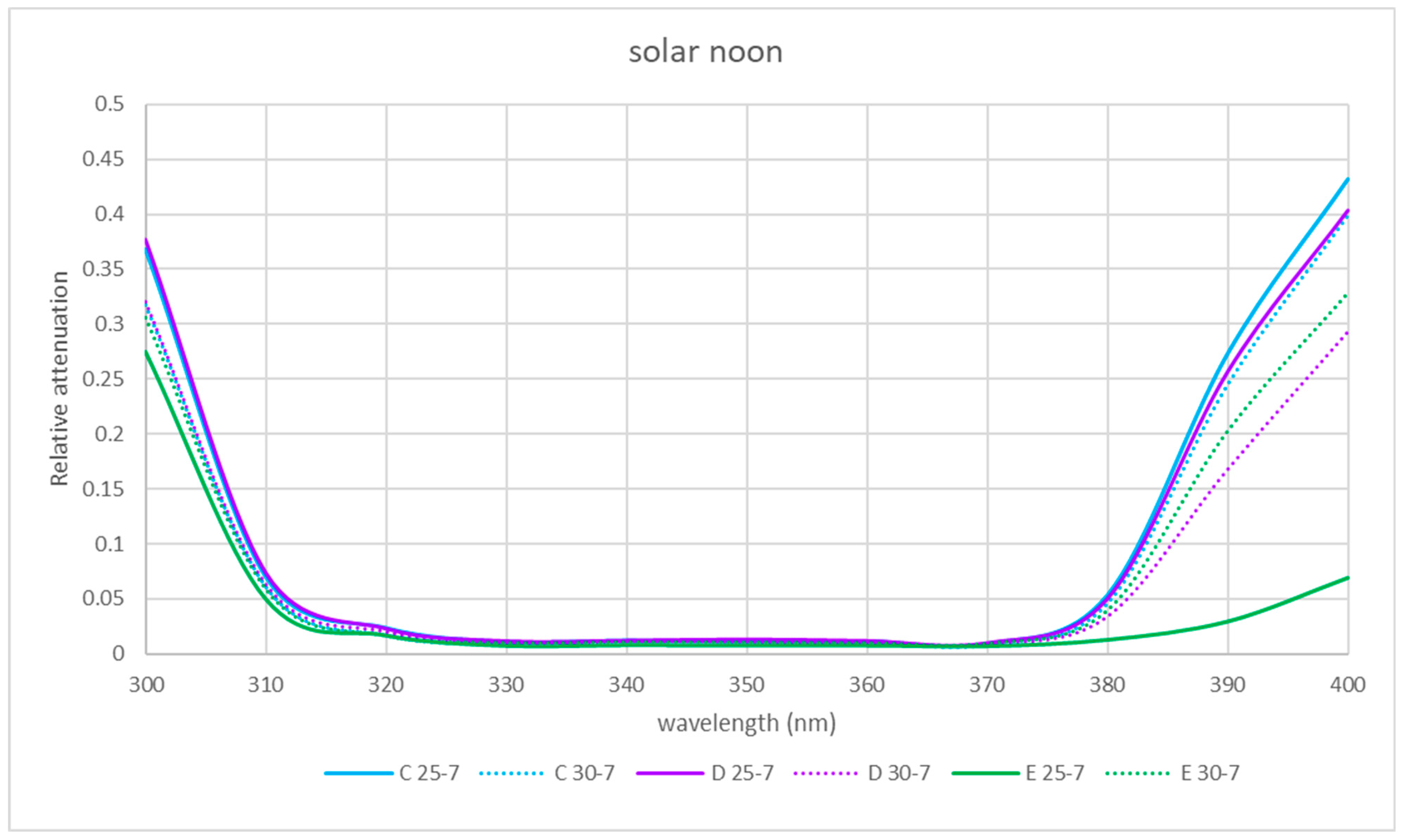 Sensors 21 04651 g016 550