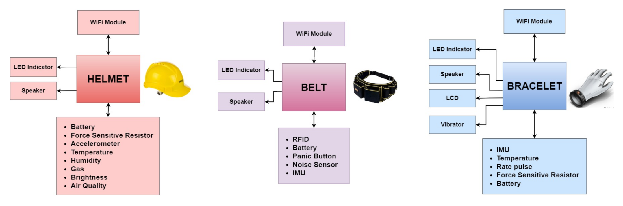 Intelligent Platform Based on Smart PPE for Safety in Workplaces