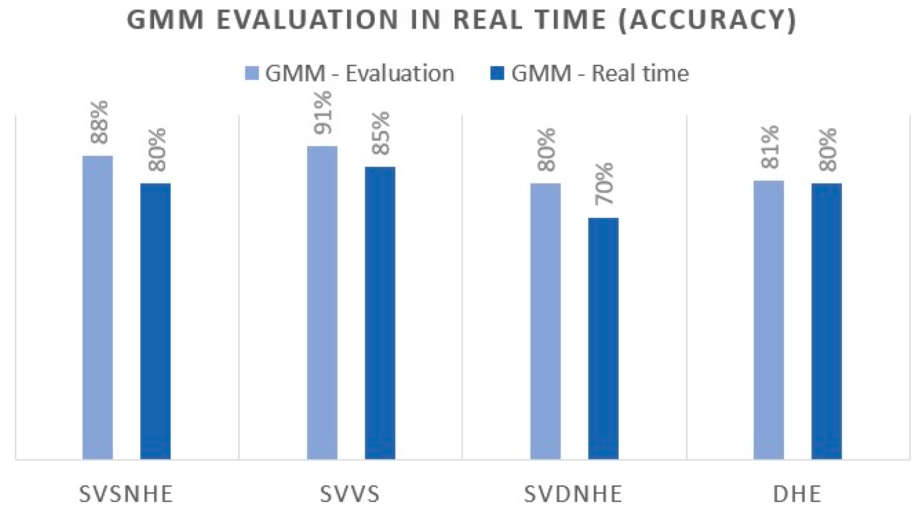 Sensors 21 04652 g008 550