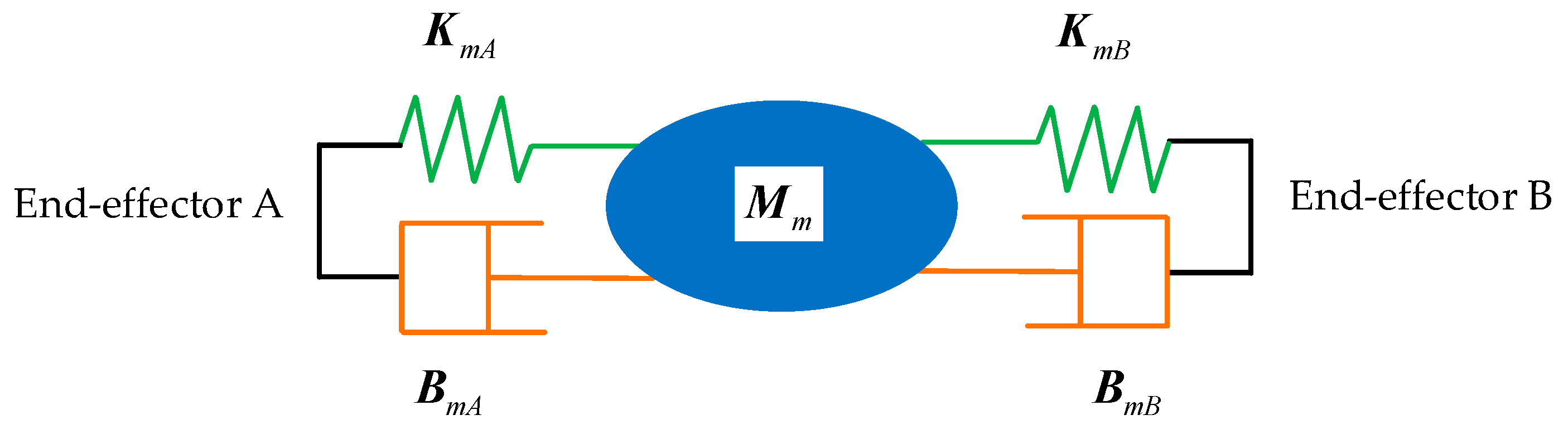 Sensors 21 04653 g003 550