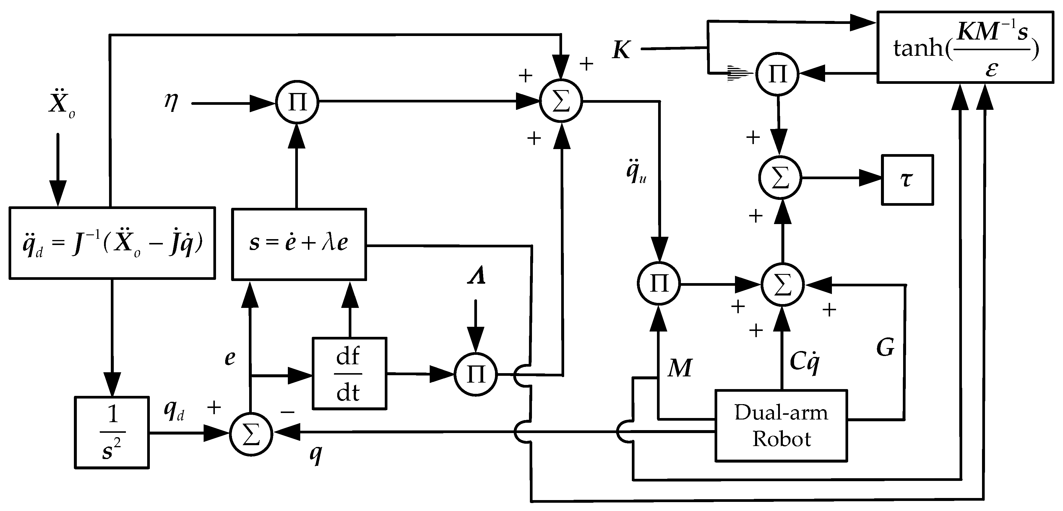 Sensors 21 04653 g006 550