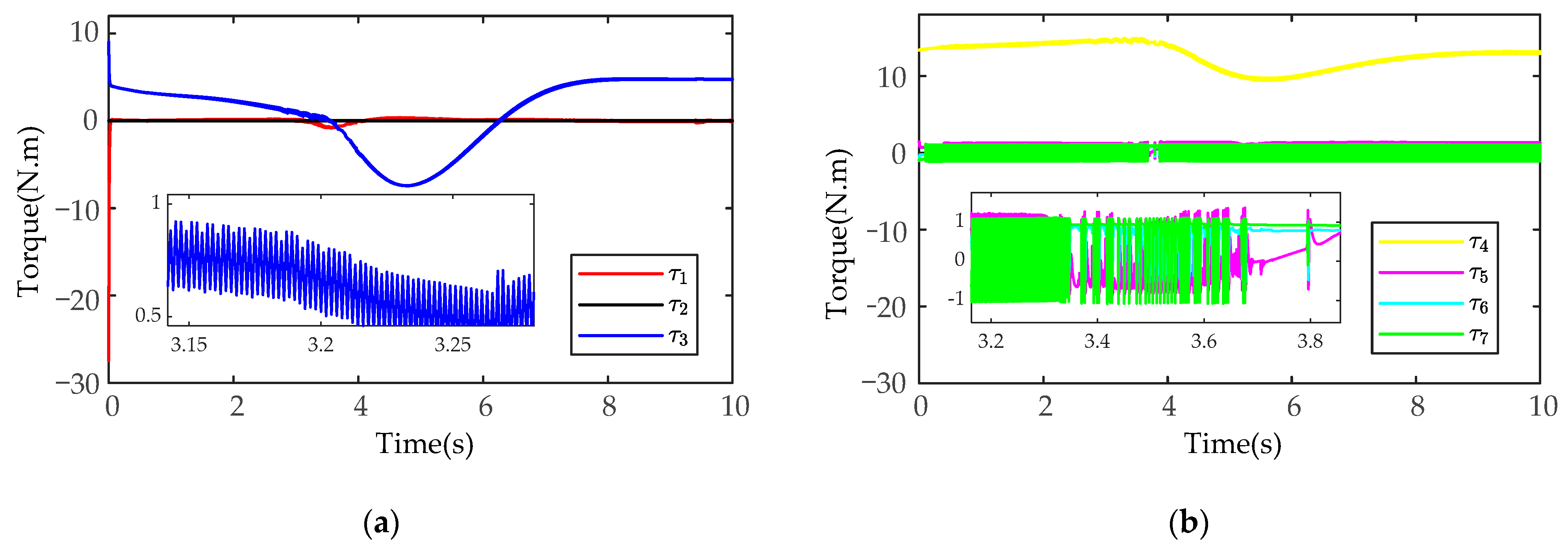 Sensors 21 04653 g009 550