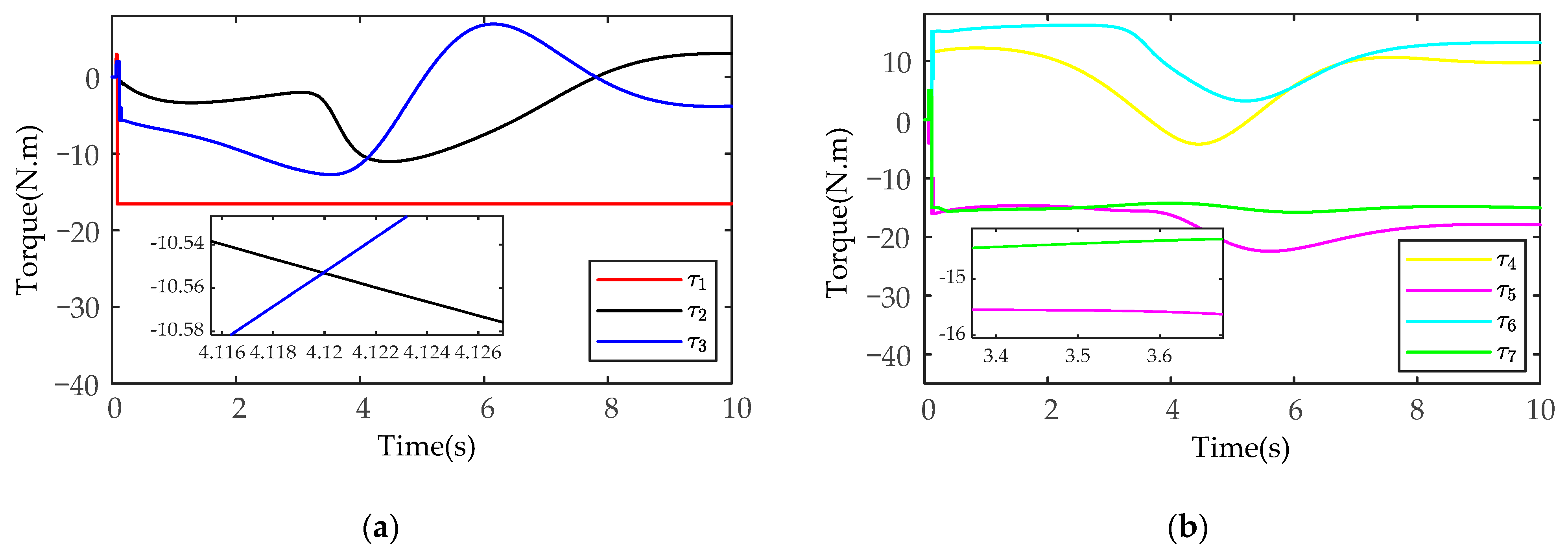 Sensors 21 04653 g013 550