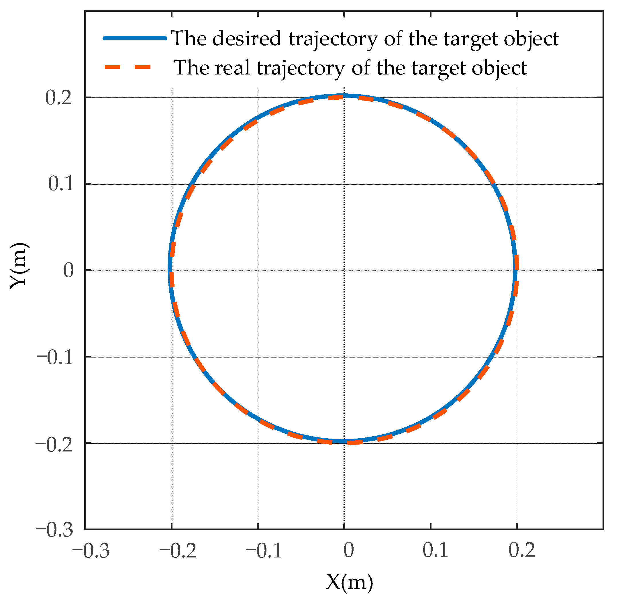 Sensors 21 04653 g015 550
