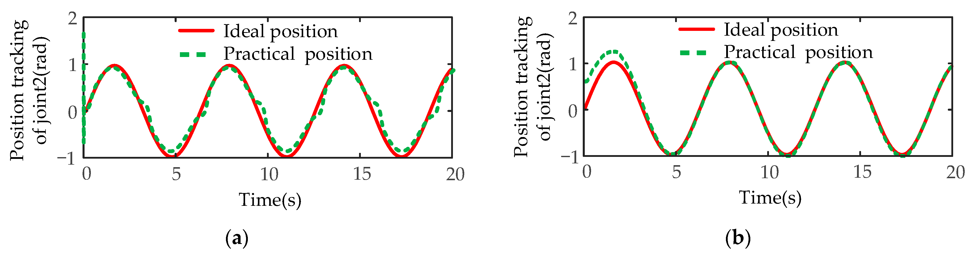 Sensors 21 04653 g017 550
