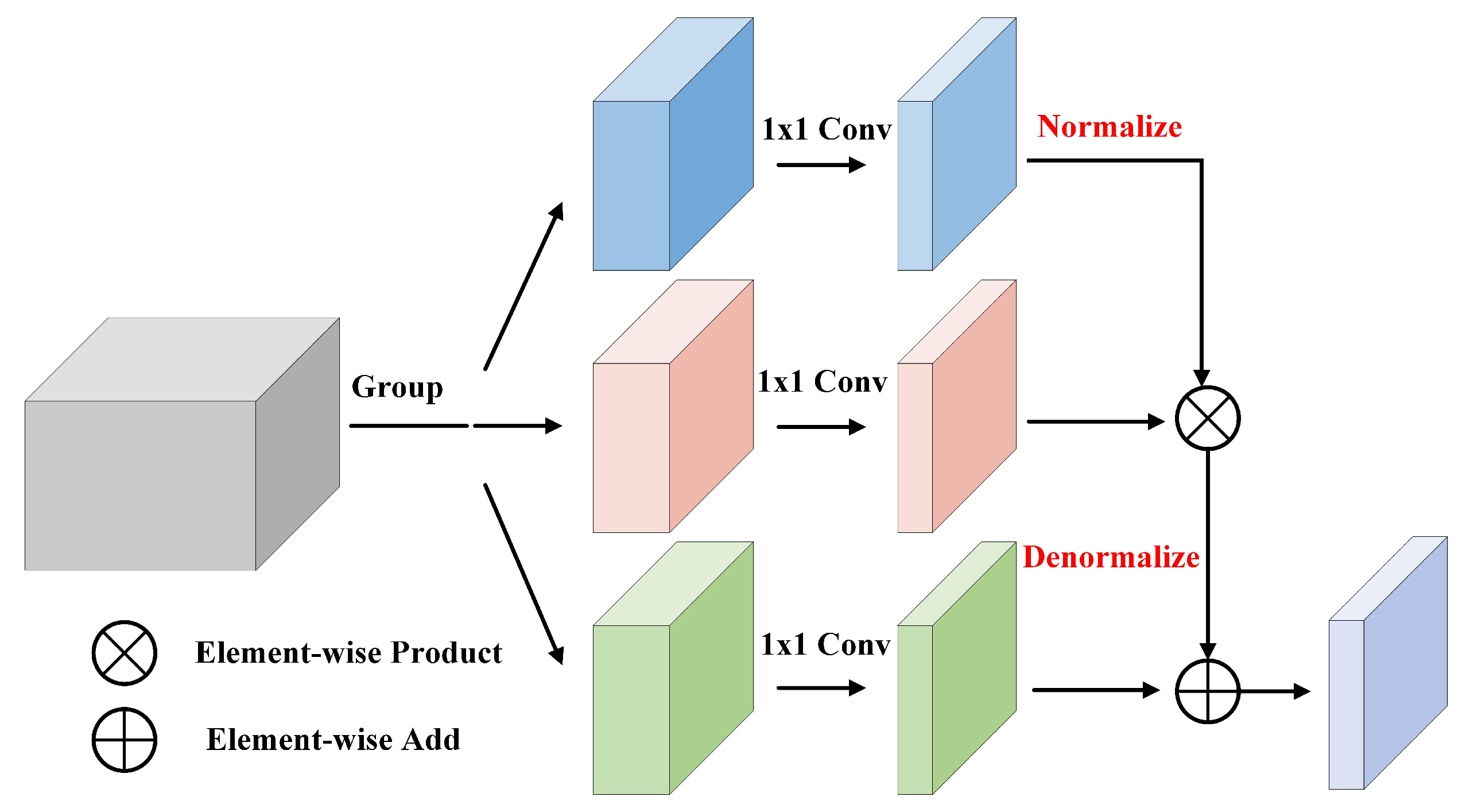 Sensors 21 04657 g003 550