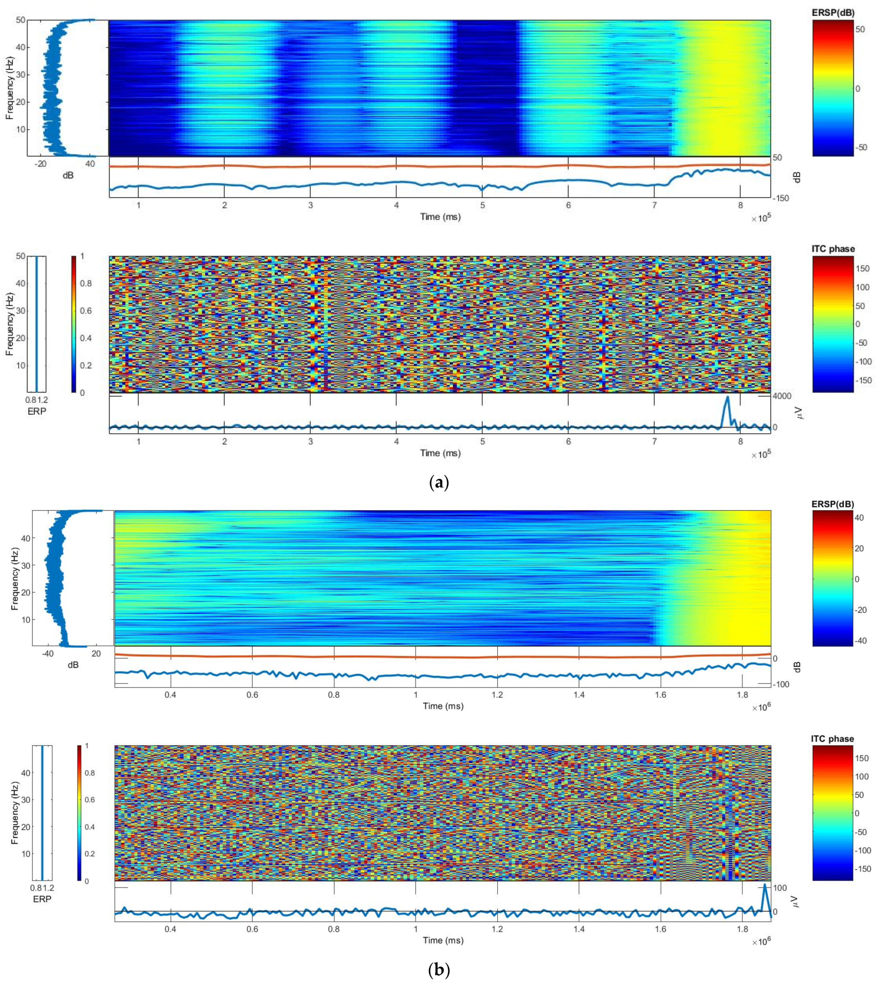 Sensors 21 04658 g006