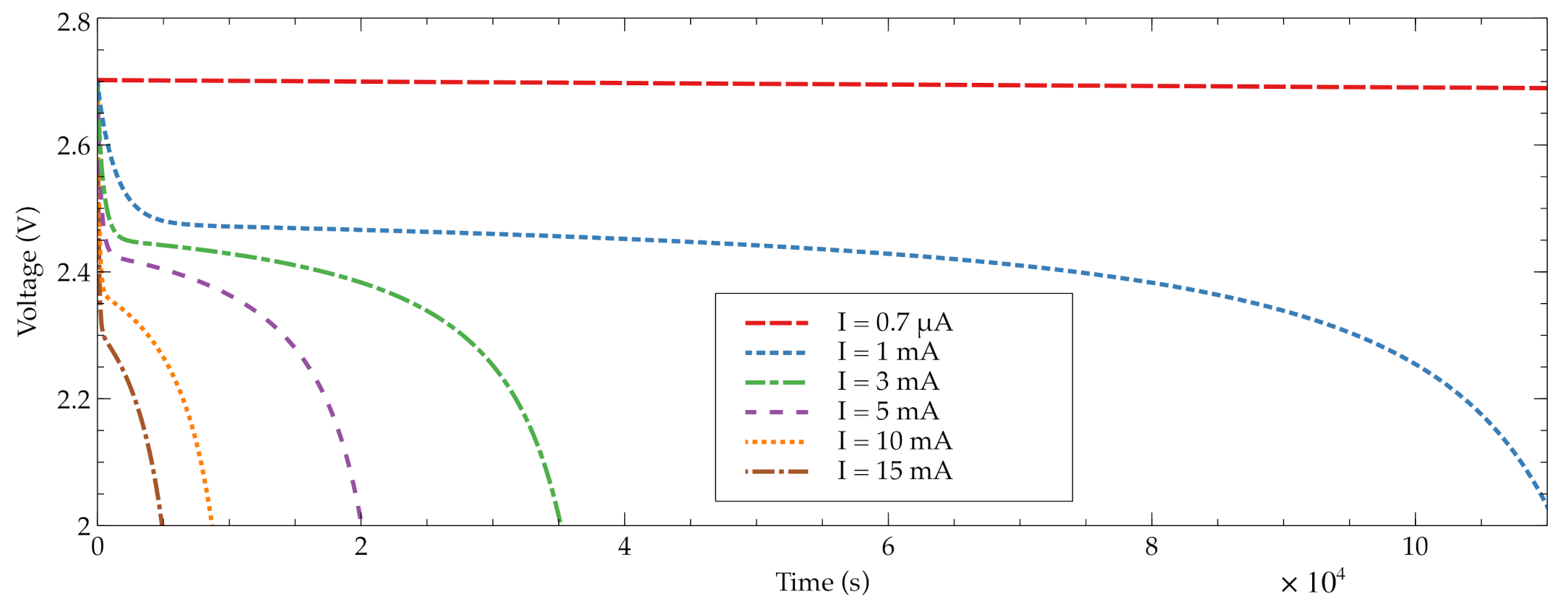 Sensors 21 04660 g006 550