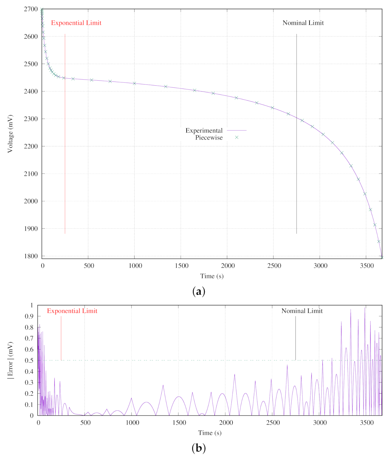 Sensors 21 04660 g008 550