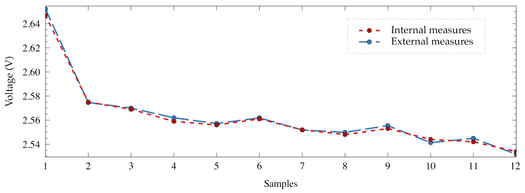 Sensors 21 04660 g016 550