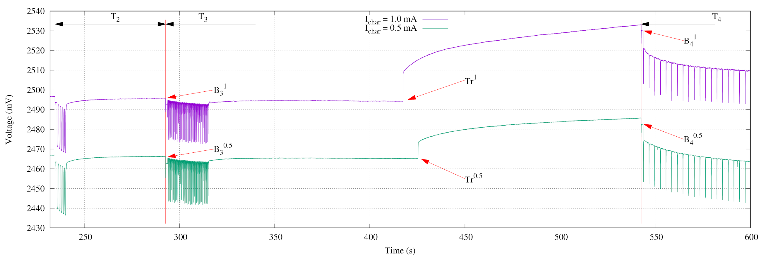 Sensors 21 04660 g017 550