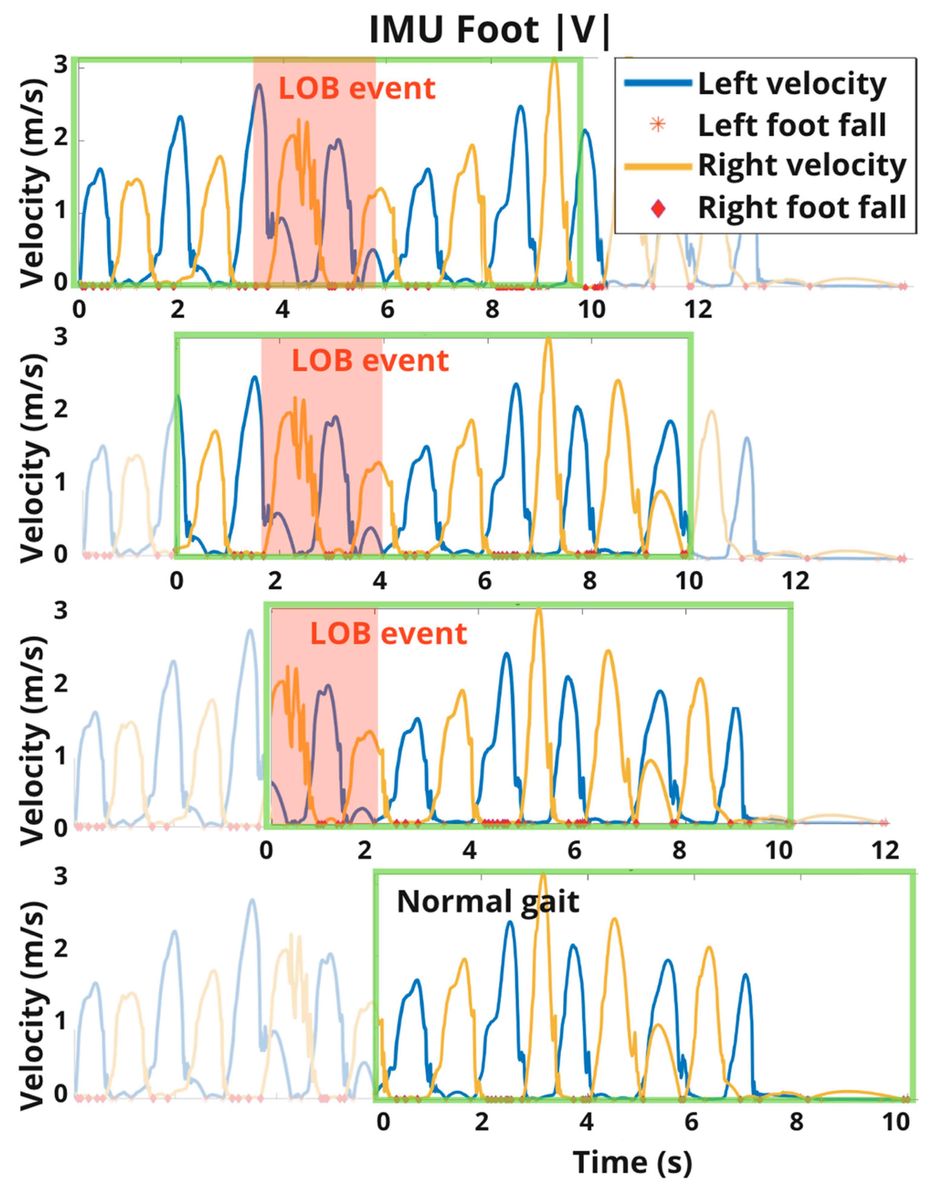 Sensors 21 04661 g002 550