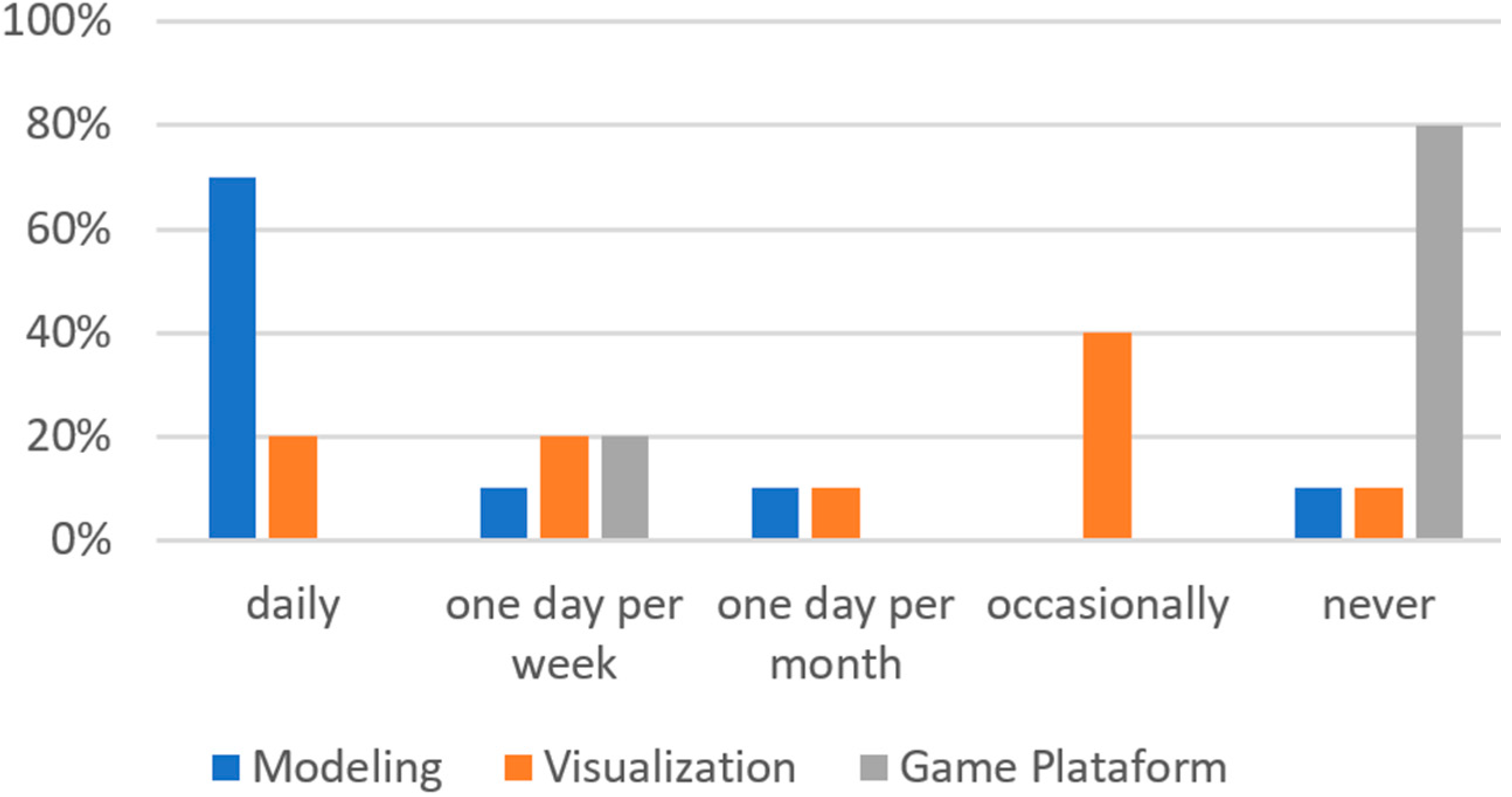 Sensors 21 04663 g003