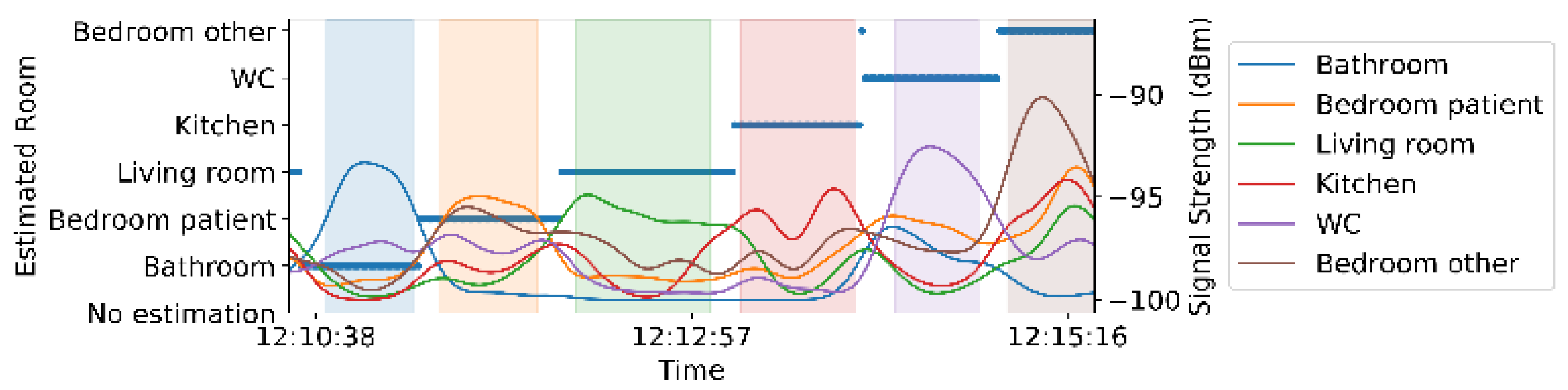 Sensors 21 04664 g003