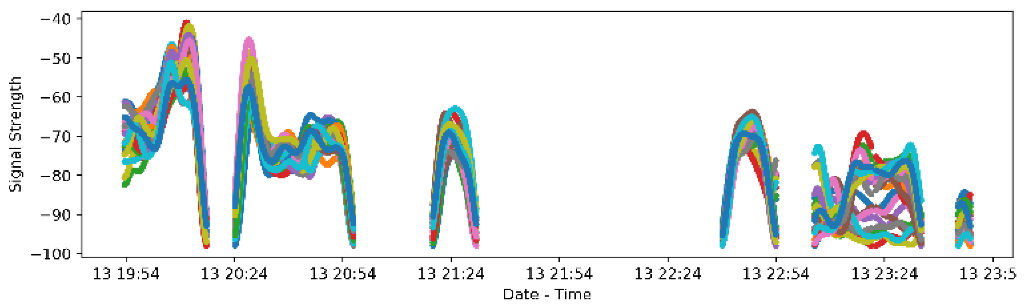 Sensors 21 04664 g004