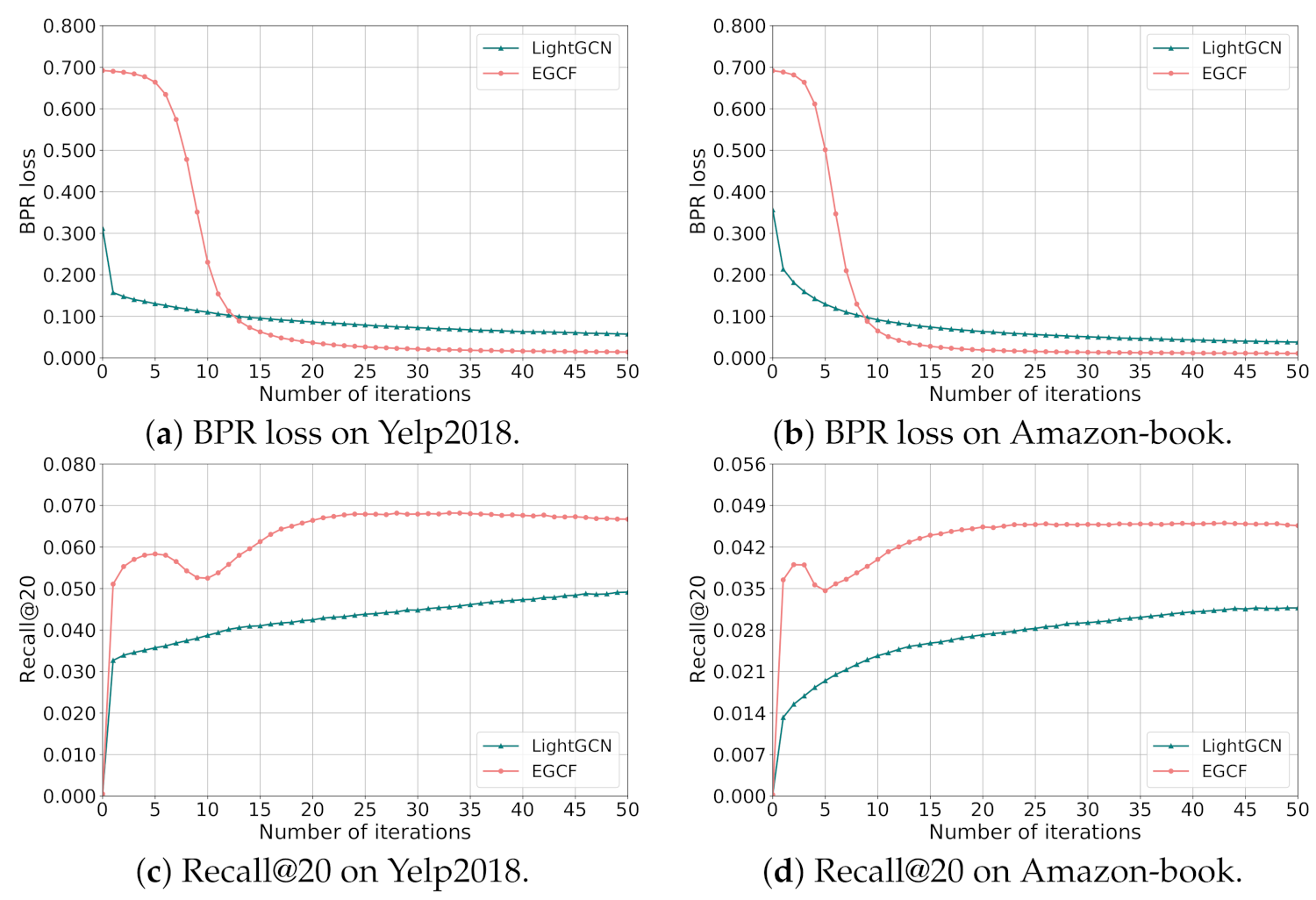 Sensors 21 04666 g002 550