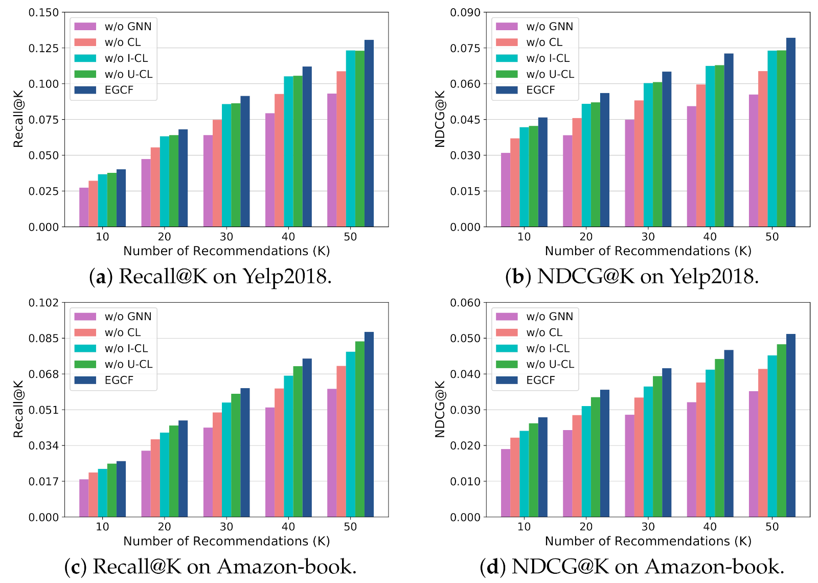 Sensors 21 04666 g003 550
