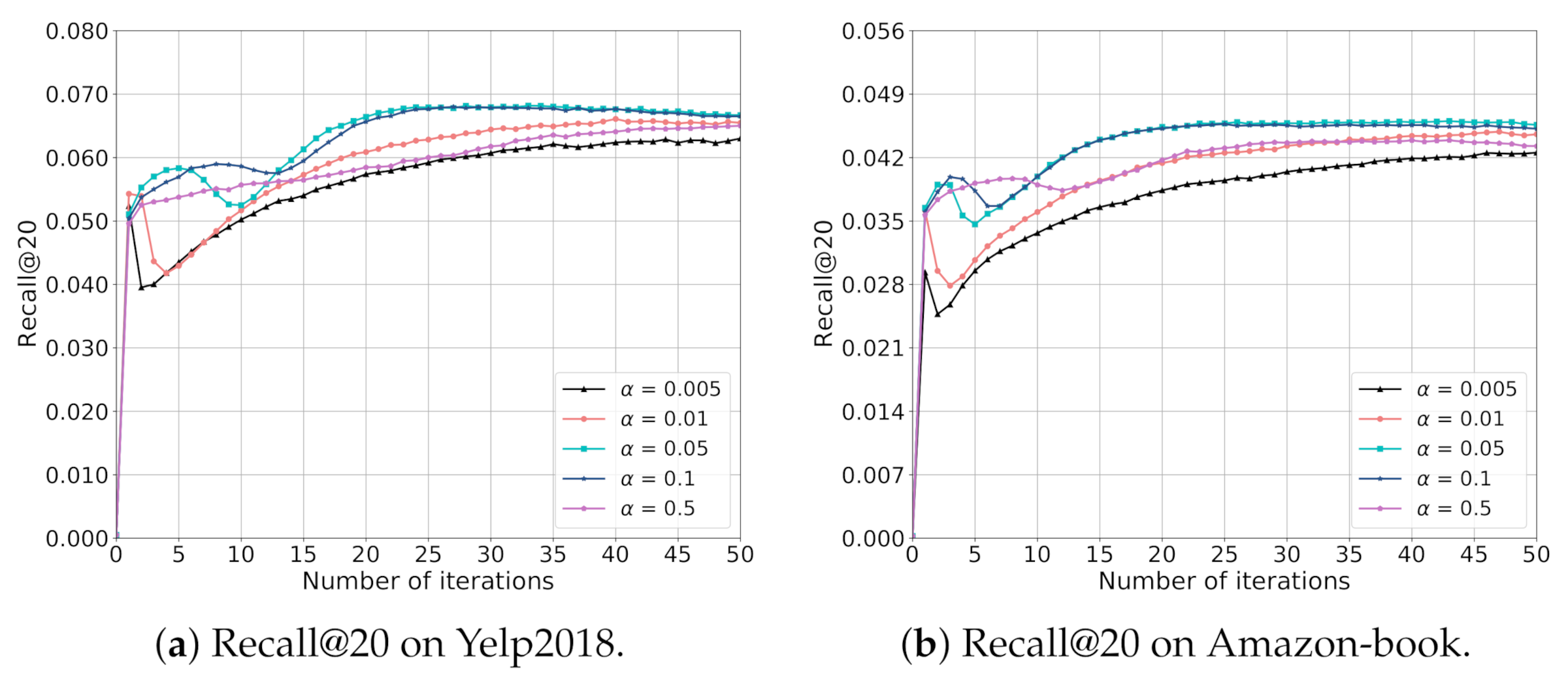 Sensors 21 04666 g004 550