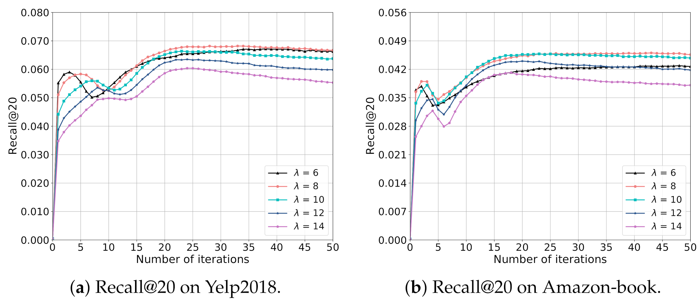 Sensors 21 04666 g005 550