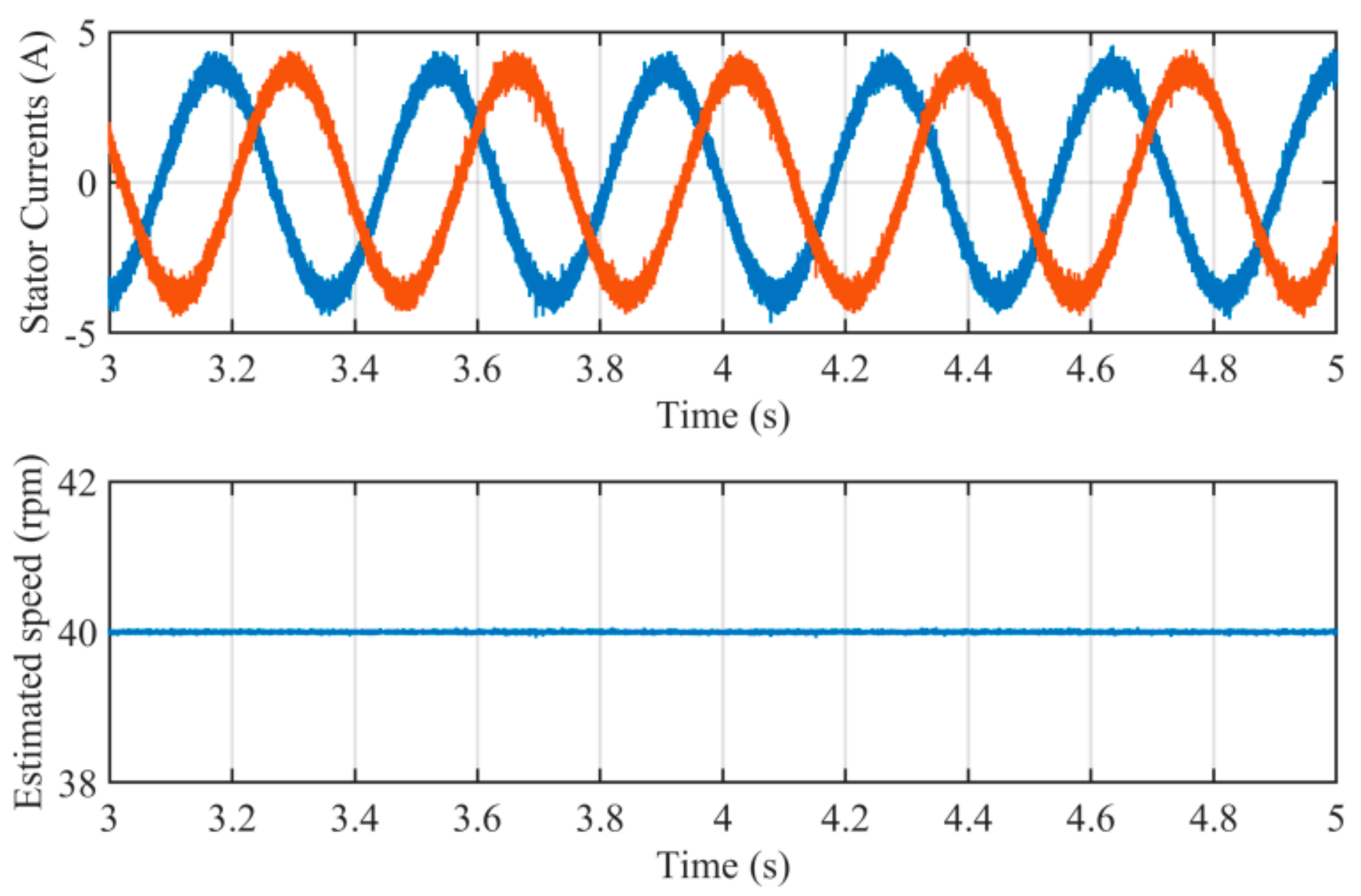 Sensors 21 04667 g015 550