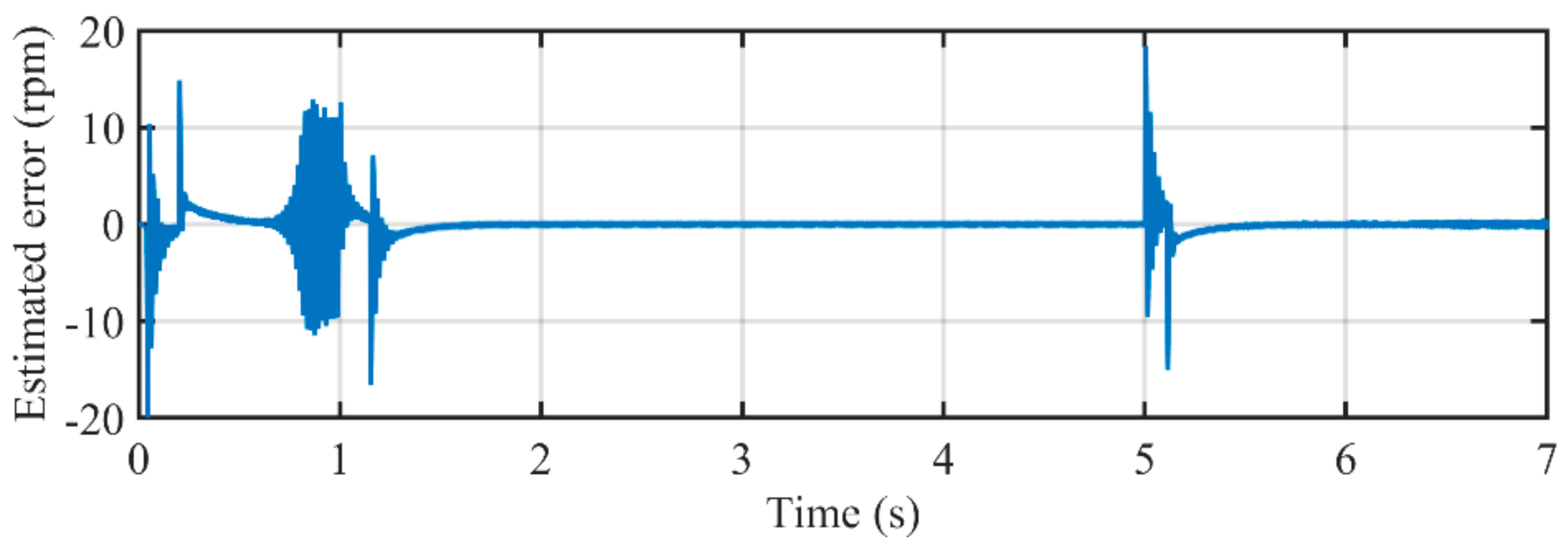 Sensors 21 04667 g023 550