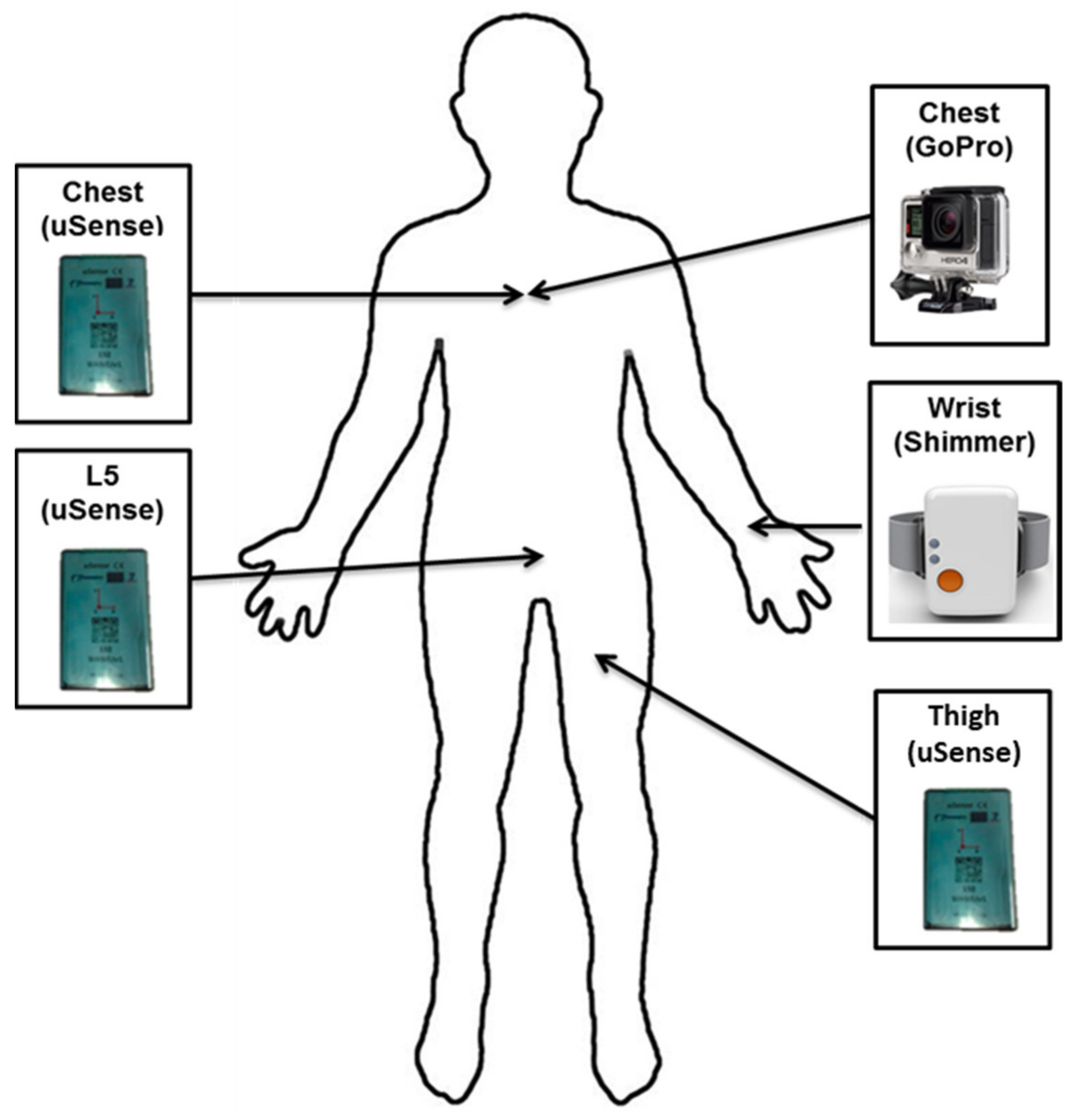 Sensors 21 04669 g001 550