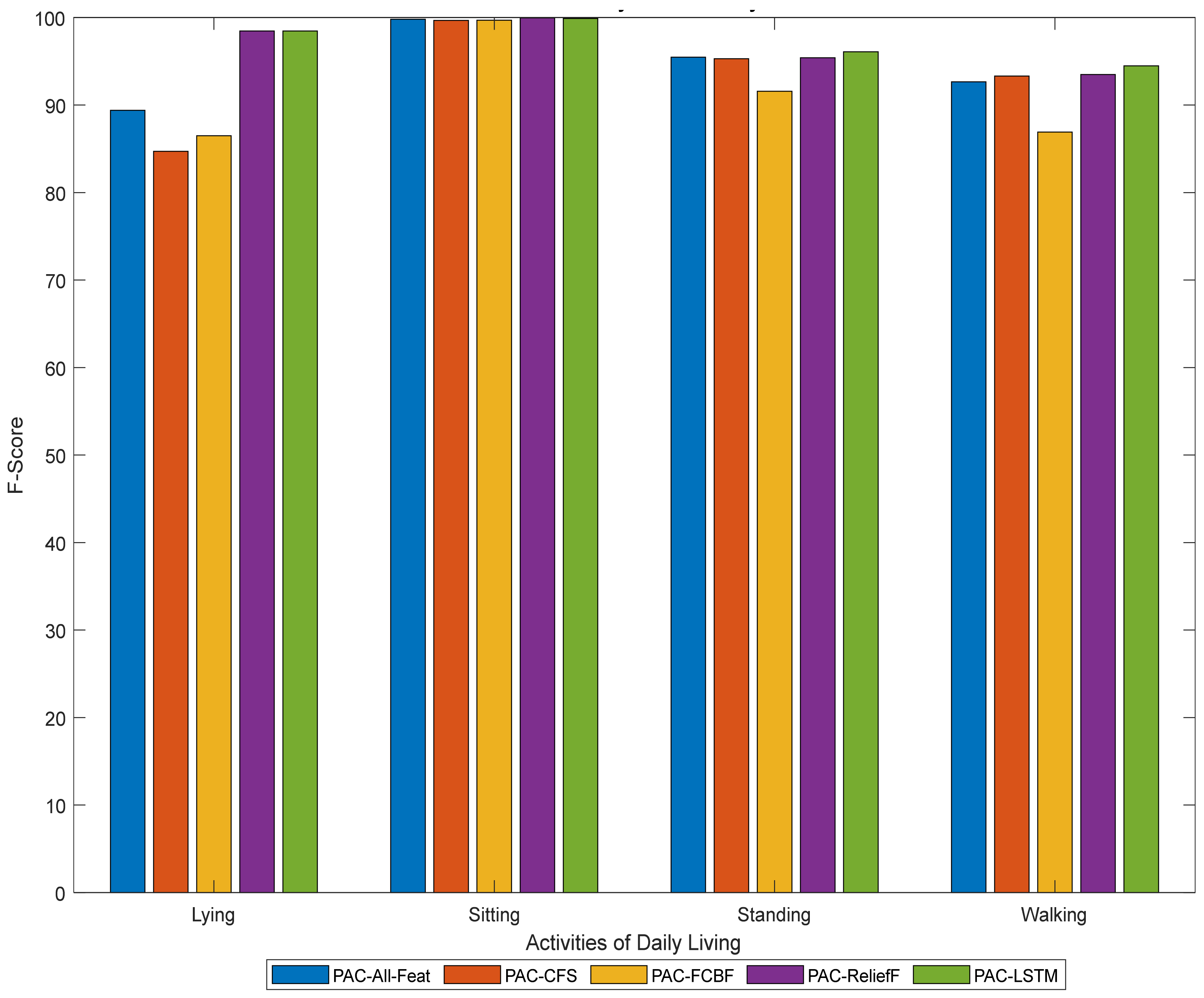 Sensors 21 04669 g003 550