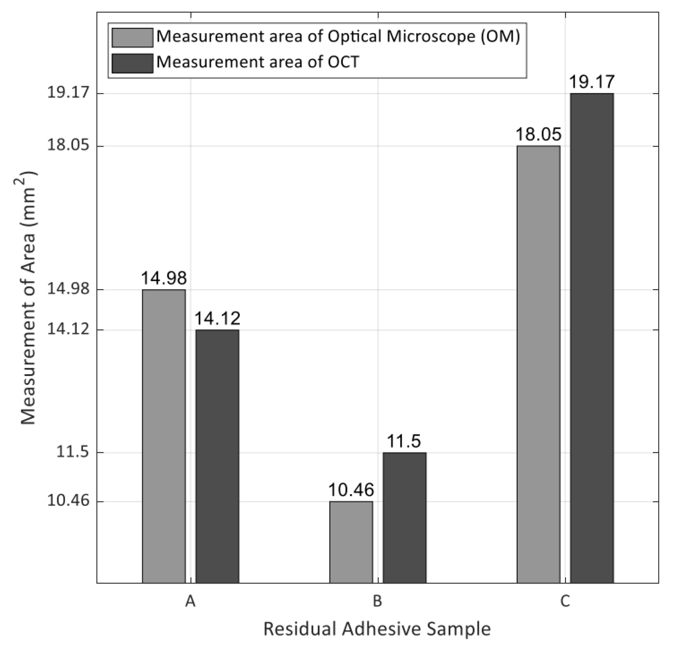 Sensors 21 04670 g006 Sensors 21 04670 g006