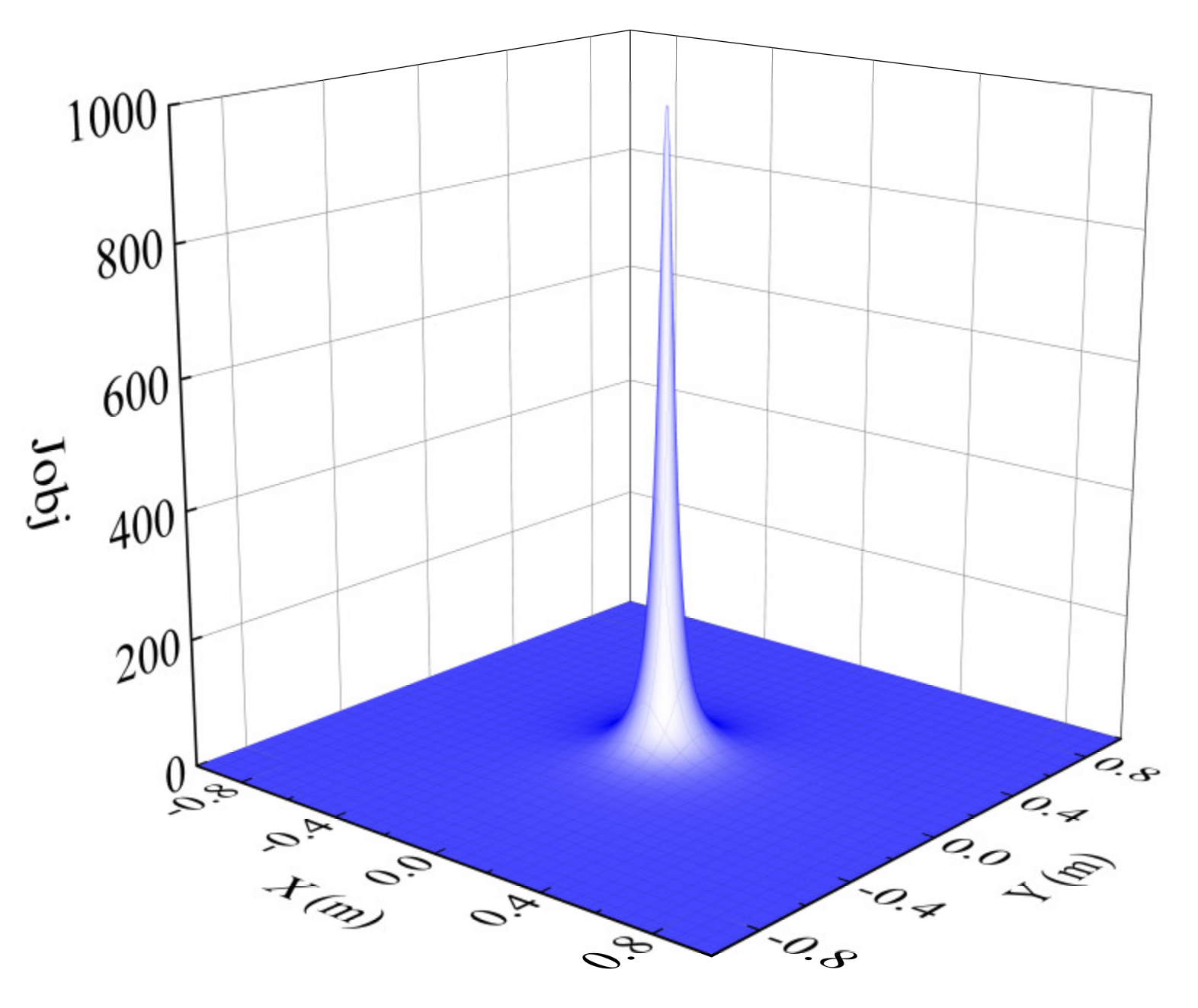 Sensors 21 04671 g003