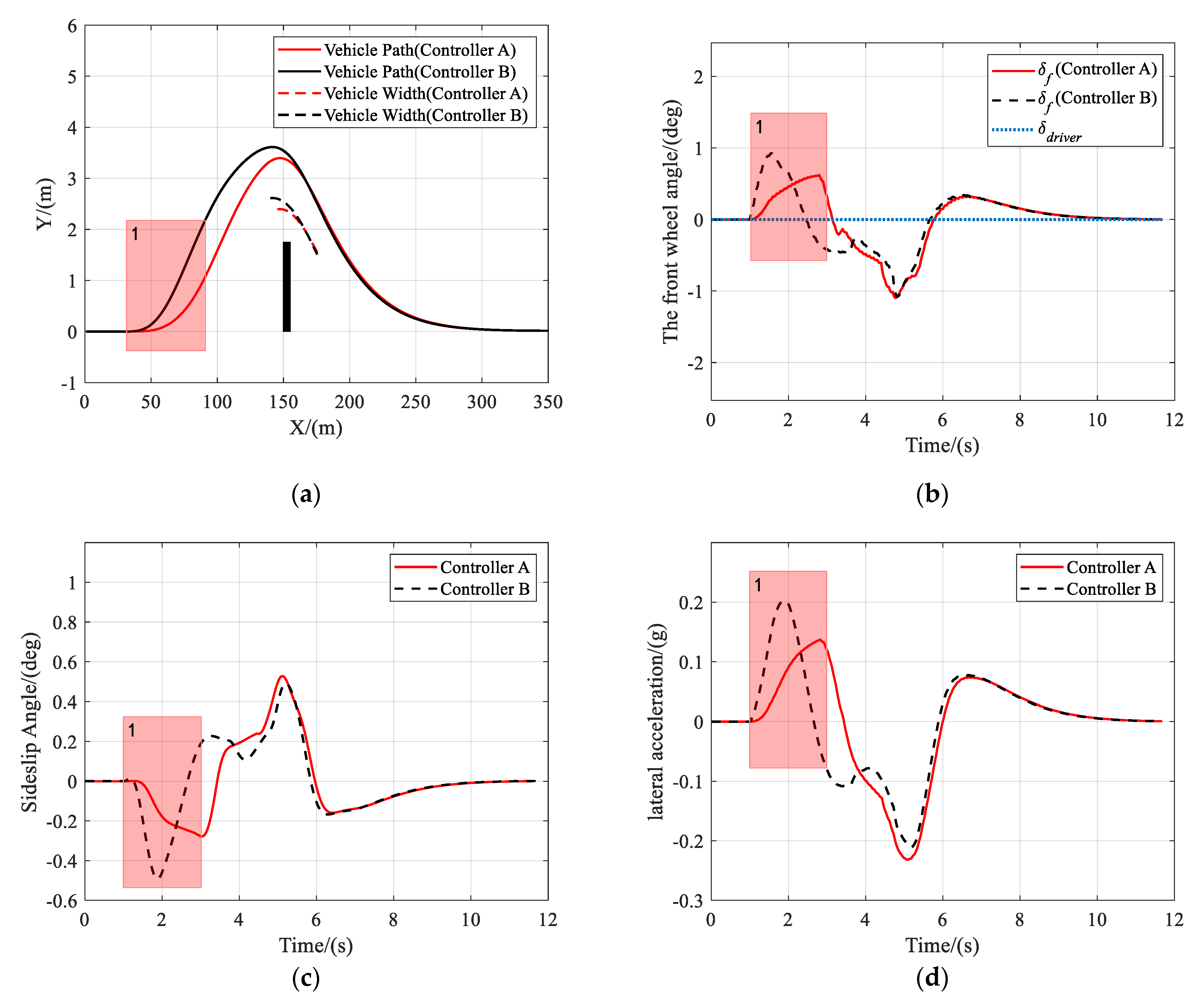 Sensors 21 04671 g007