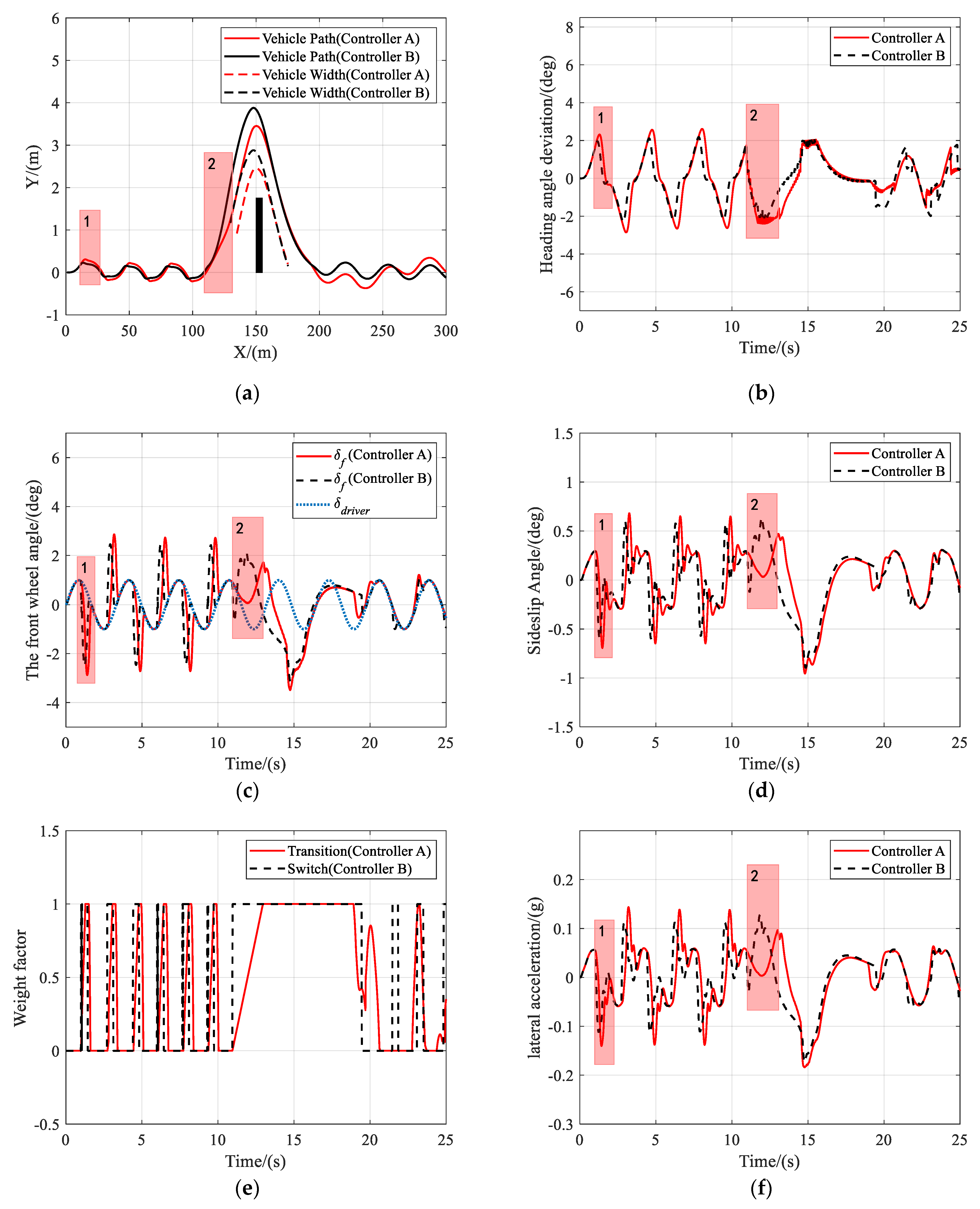 Sensors 21 04671 g008