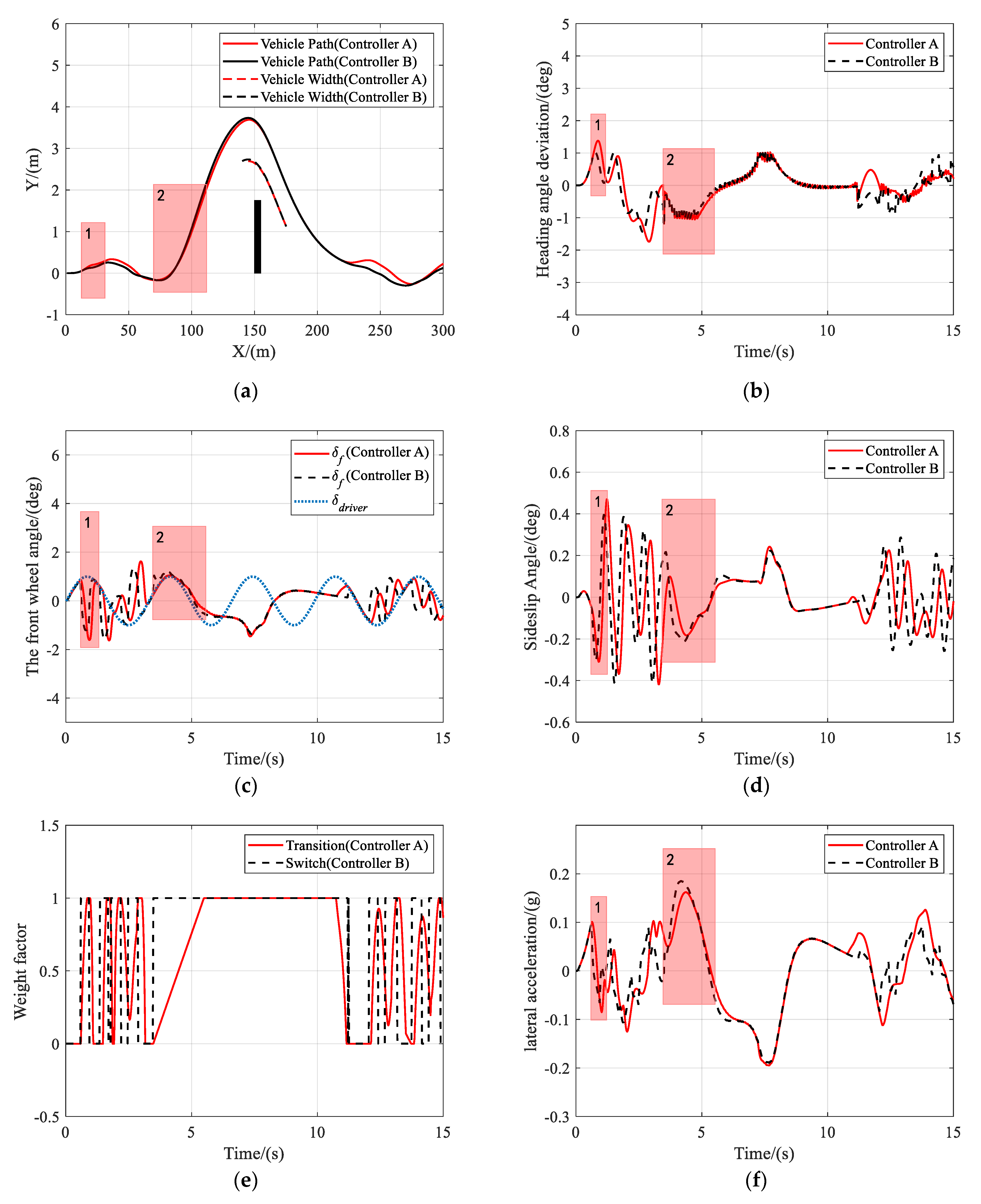 Sensors 21 04671 g009