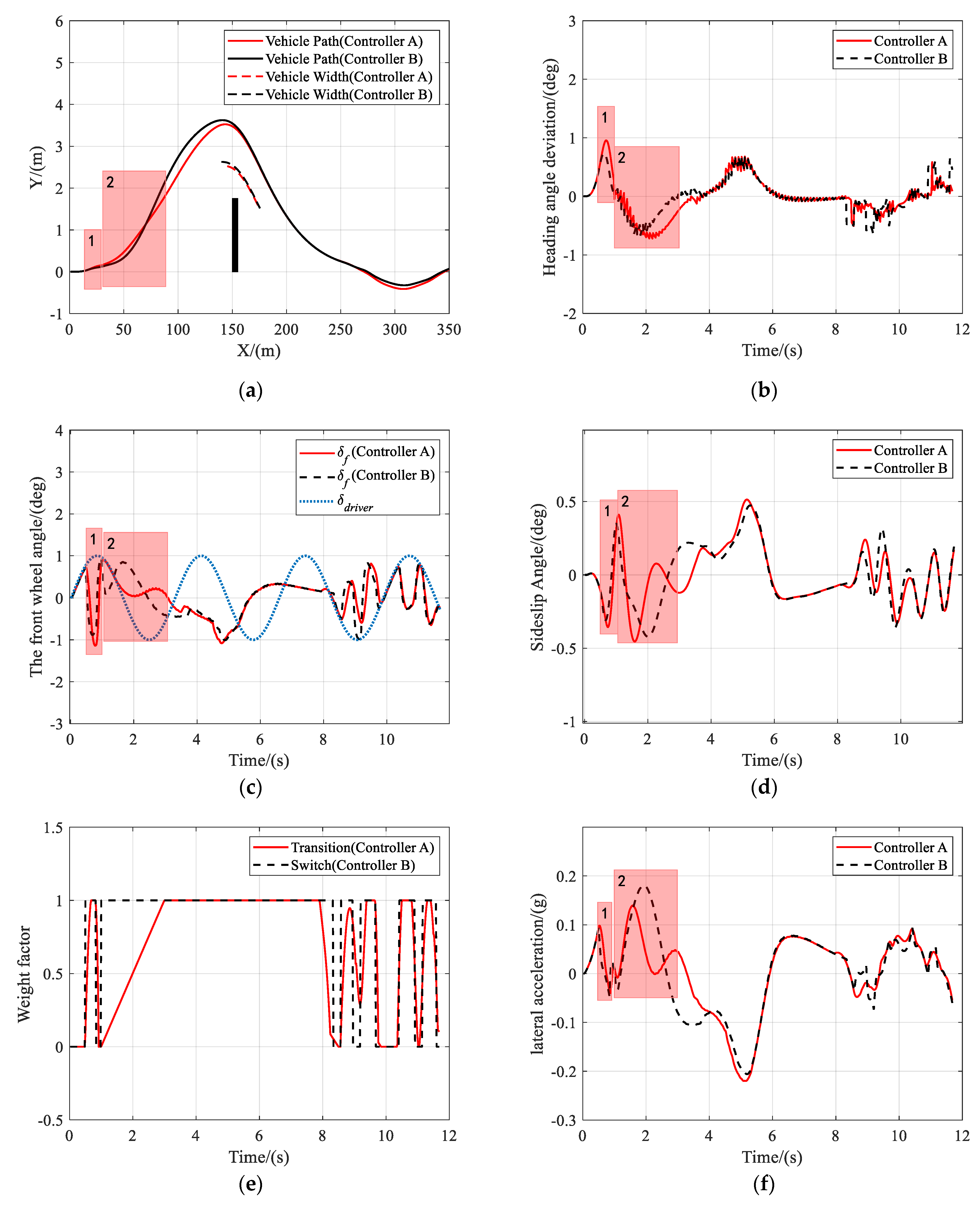 Sensors 21 04671 g010