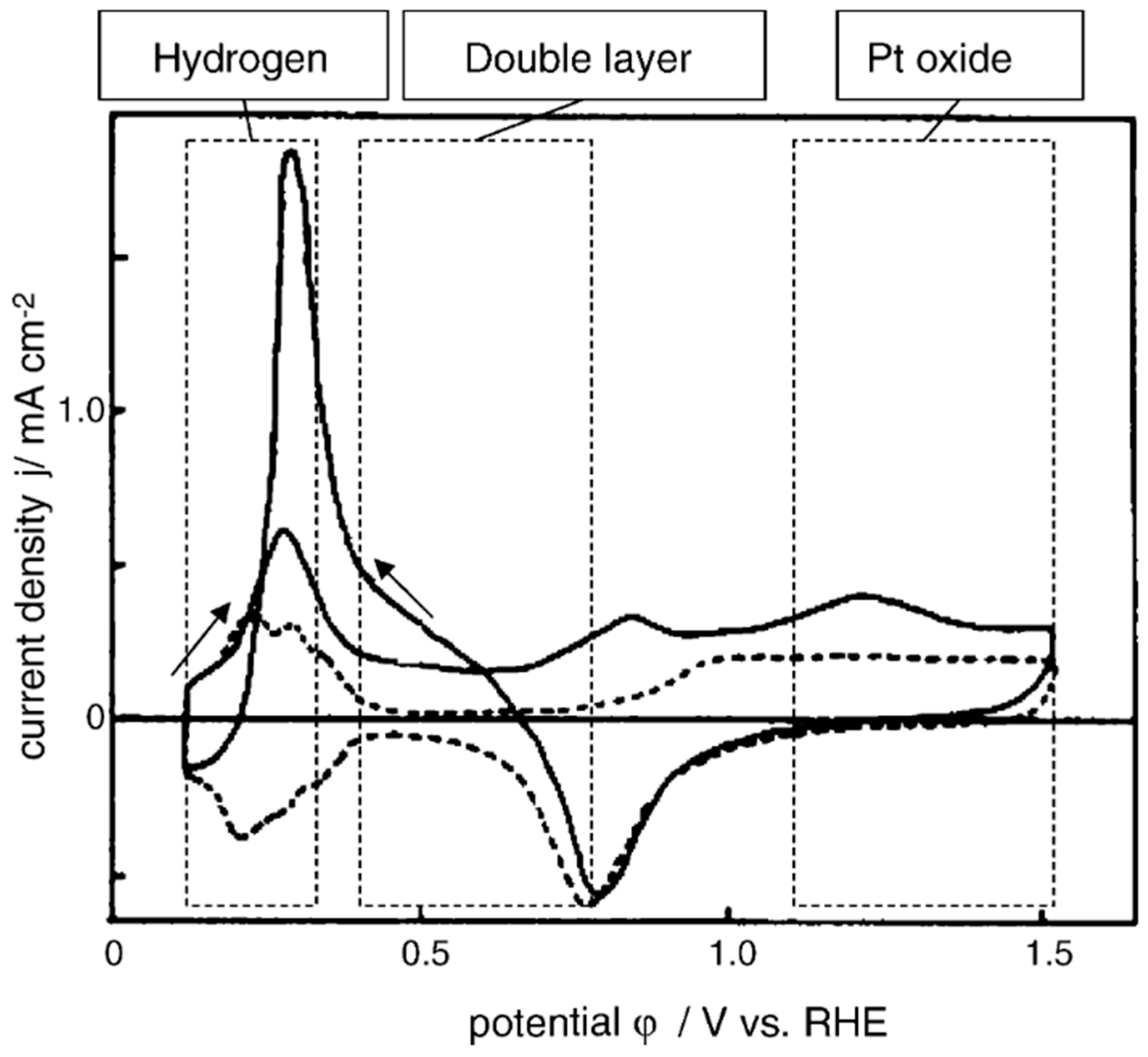 Sensors 21 04672 g007