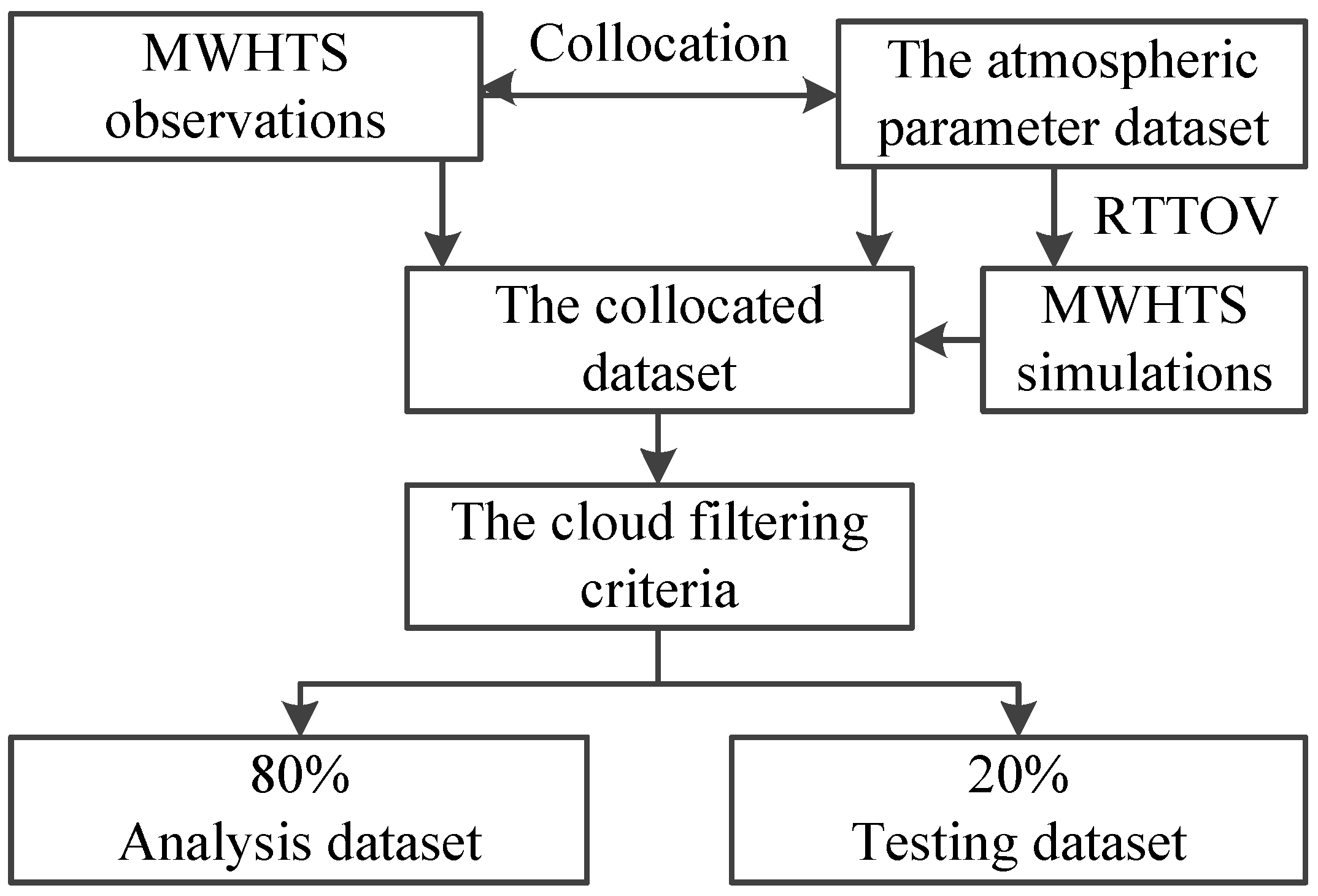 Sensors 21 04673 g001 550
