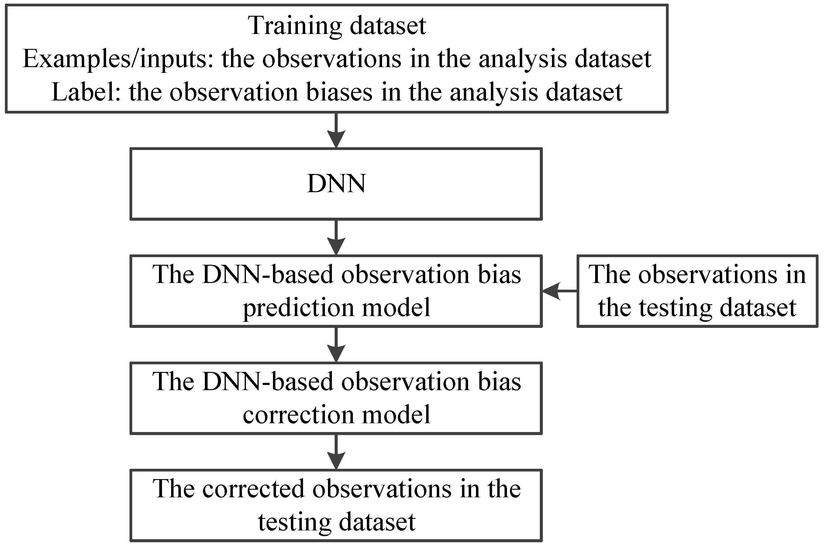 Sensors 21 04673 g002 550