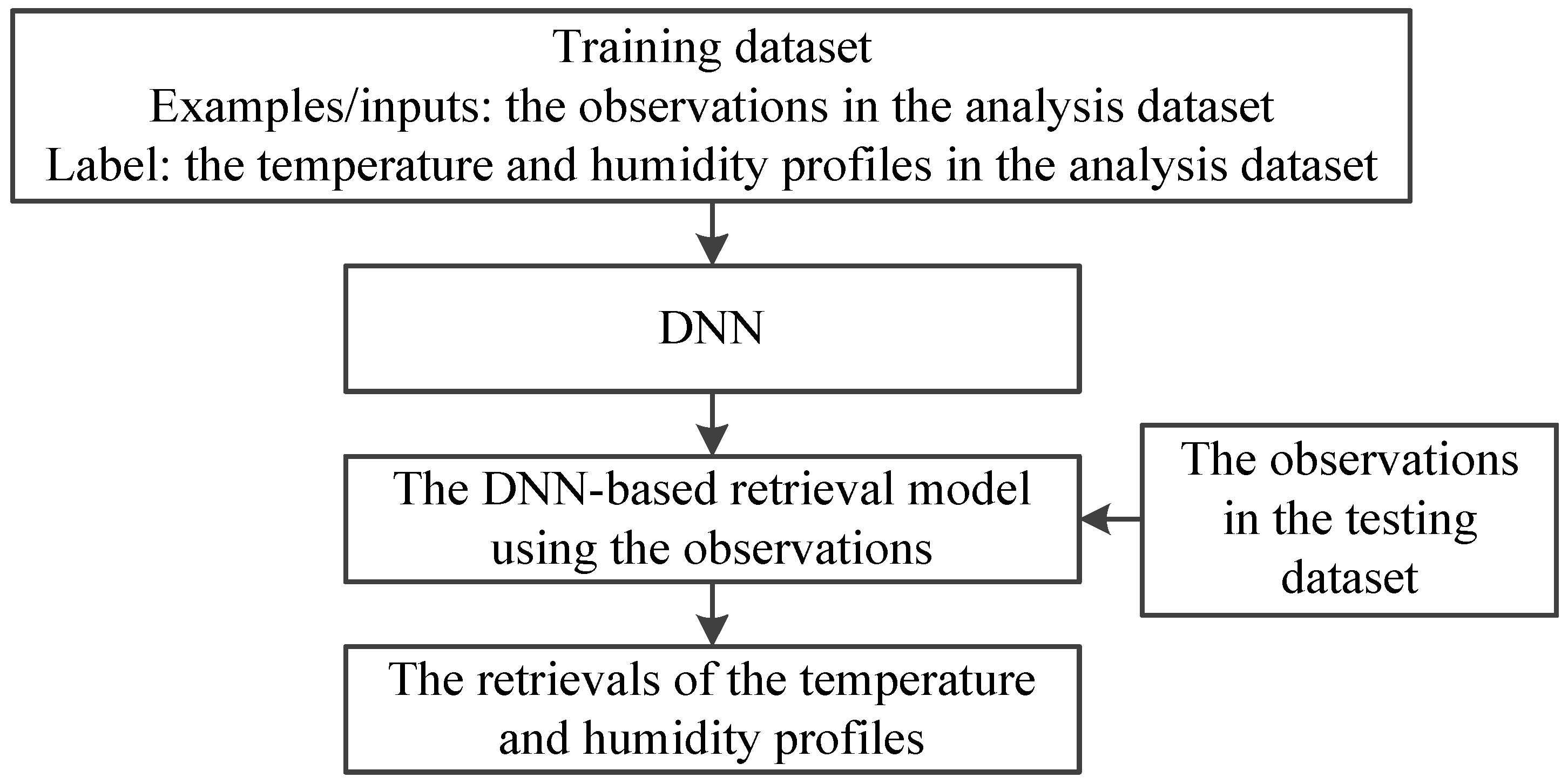 Sensors 21 04673 g003 550