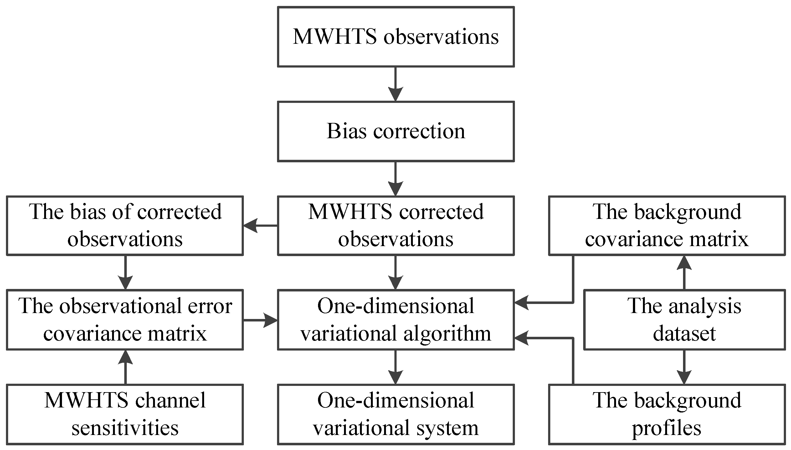 Sensors 21 04673 g005 550