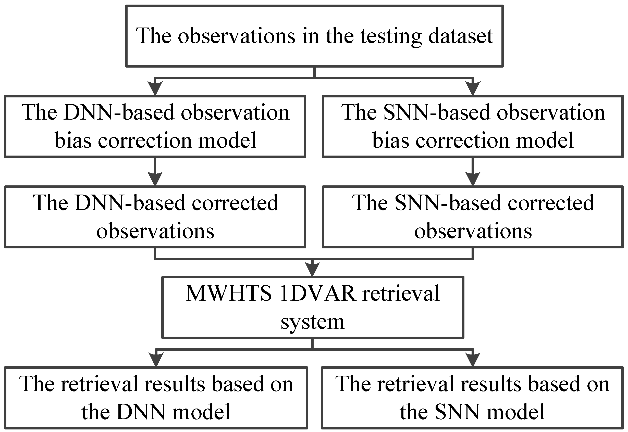Sensors 21 04673 g006 550