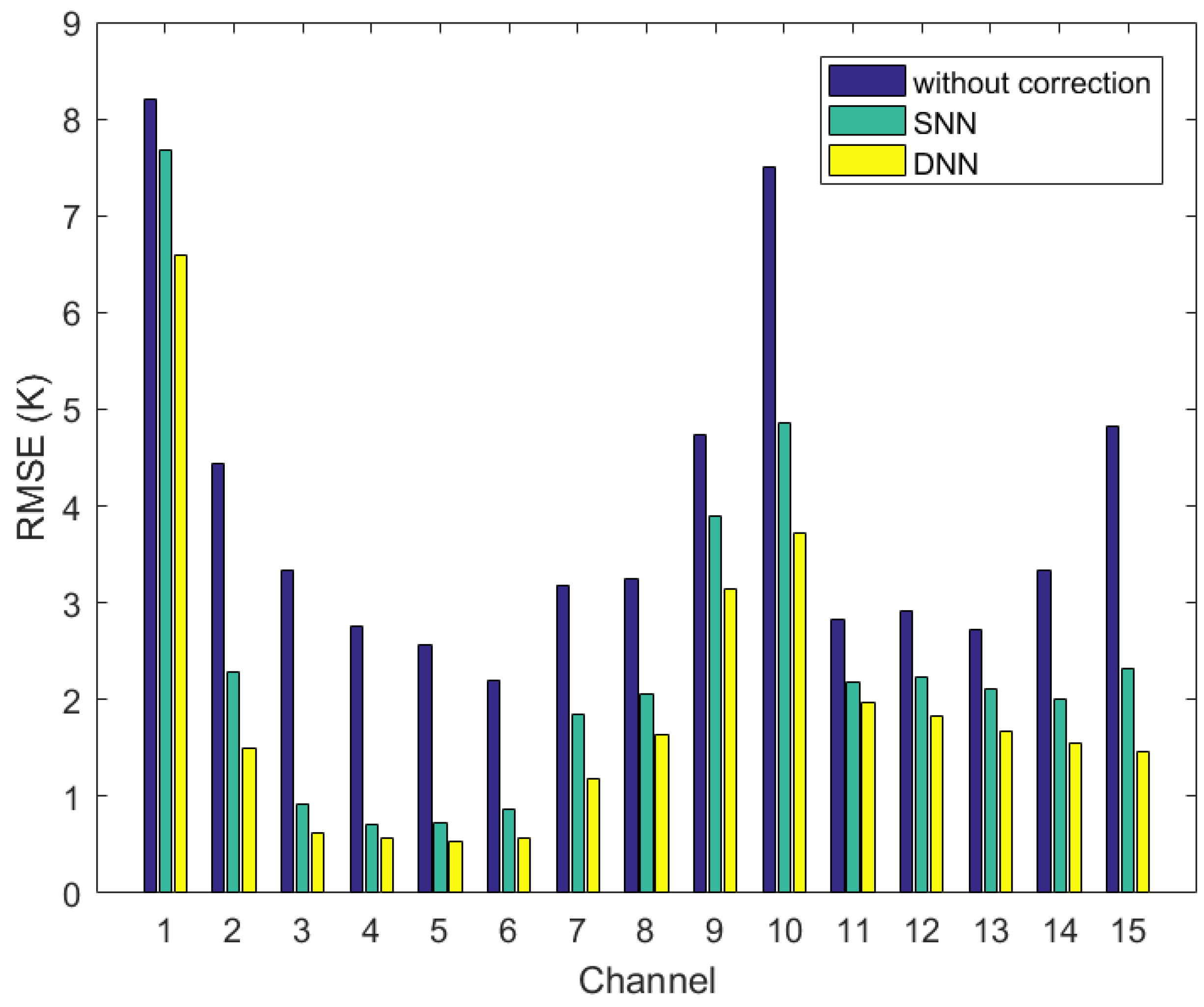 Sensors 21 04673 g008 550