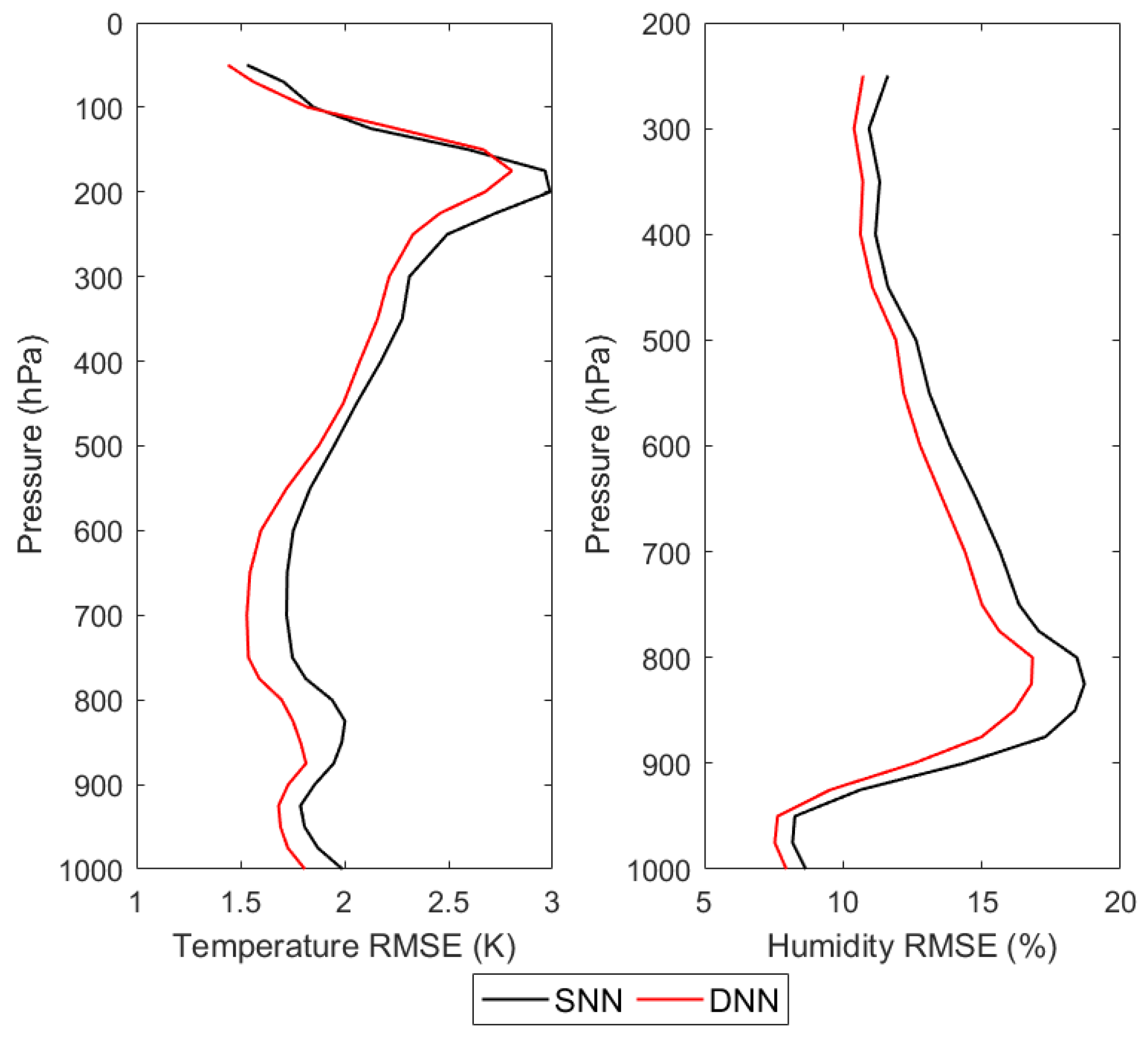 Sensors 21 04673 g010 550