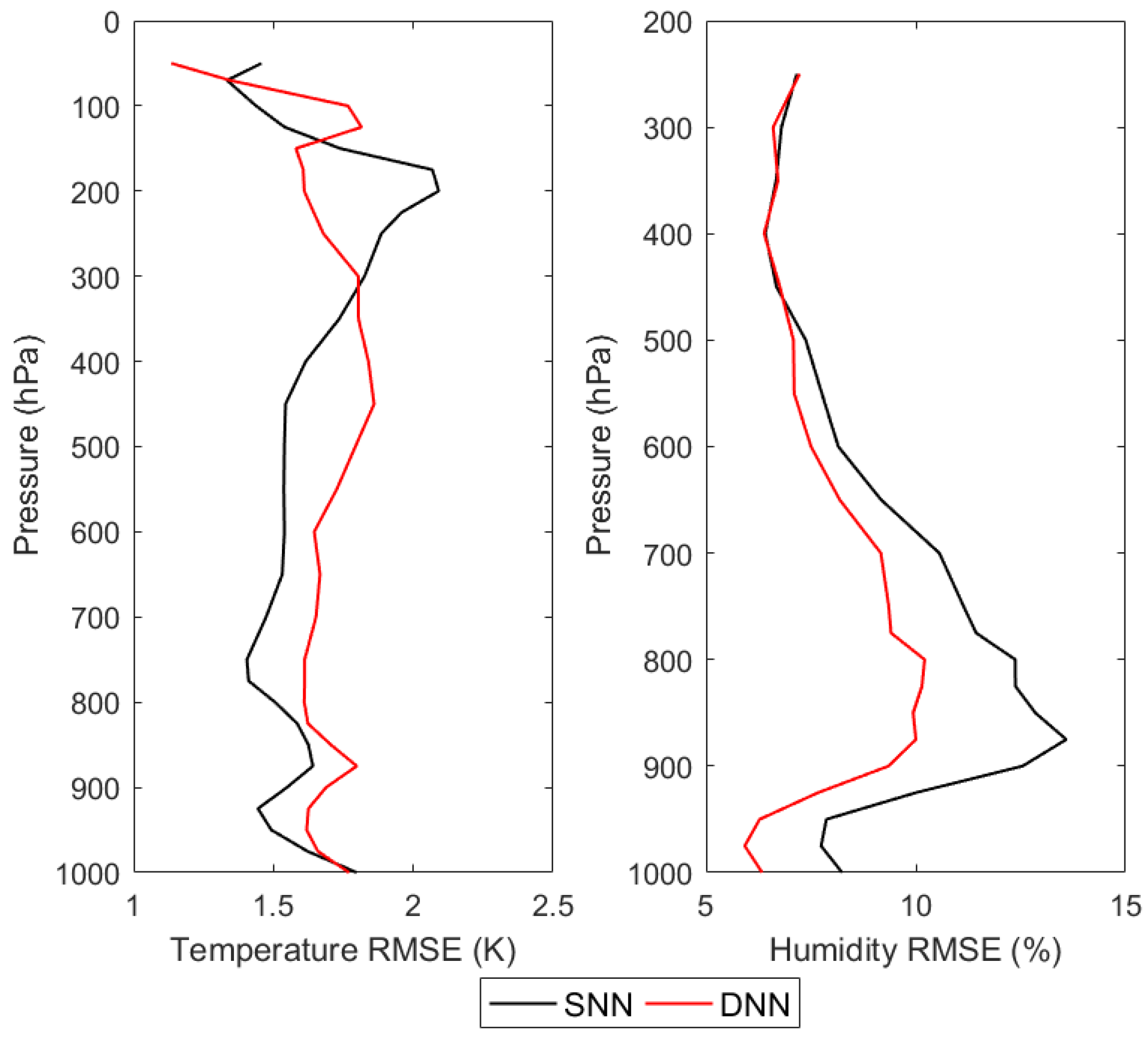 Sensors 21 04673 g012 550
