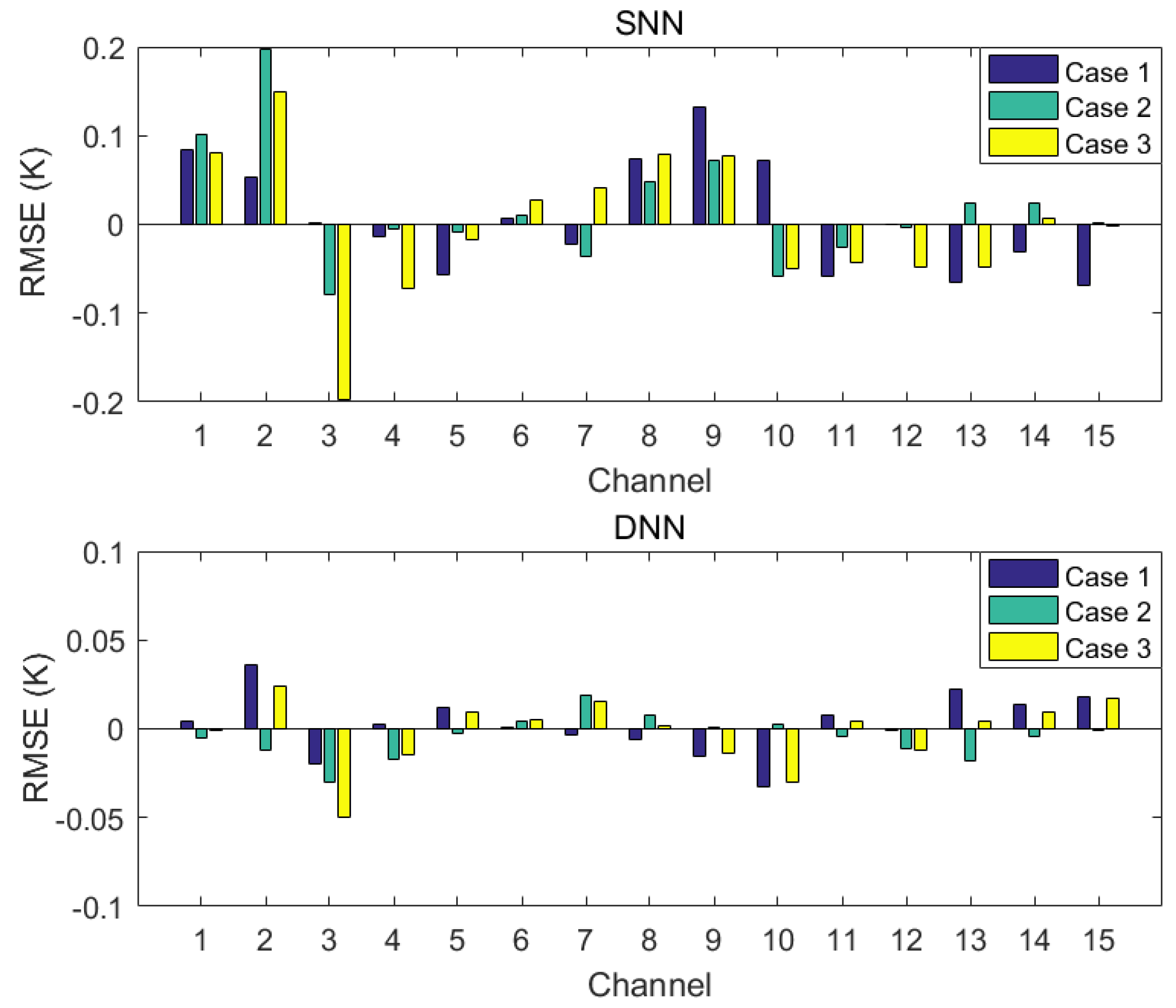 Sensors 21 04673 g013 550