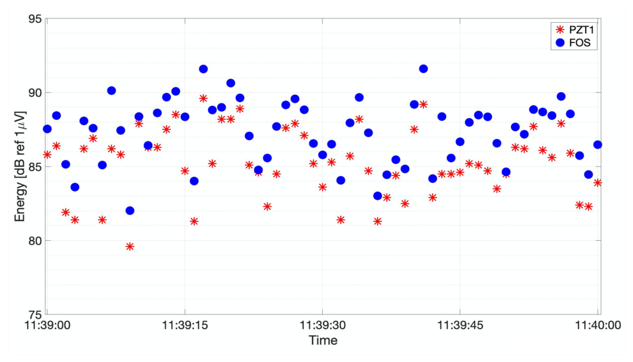 Sensors 21 04674 g012